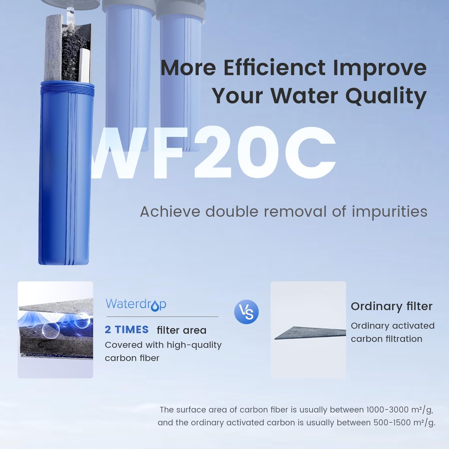 Waterdrop BL-WD-WF20FG Replacement-Water-Filters-Cartridges - View #4