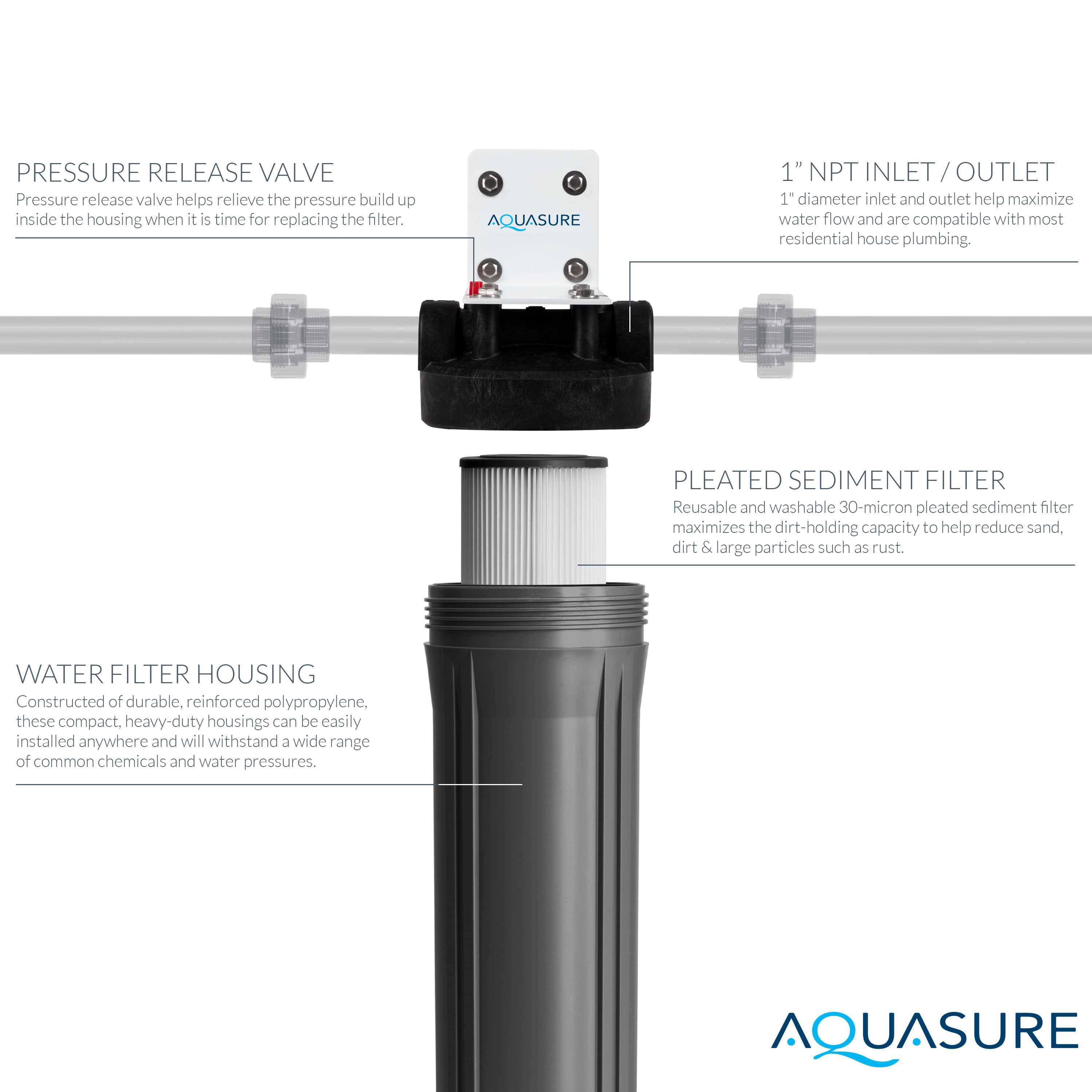Aquasure Fortitude V2 Large Black Pleated Sediment Water Filter