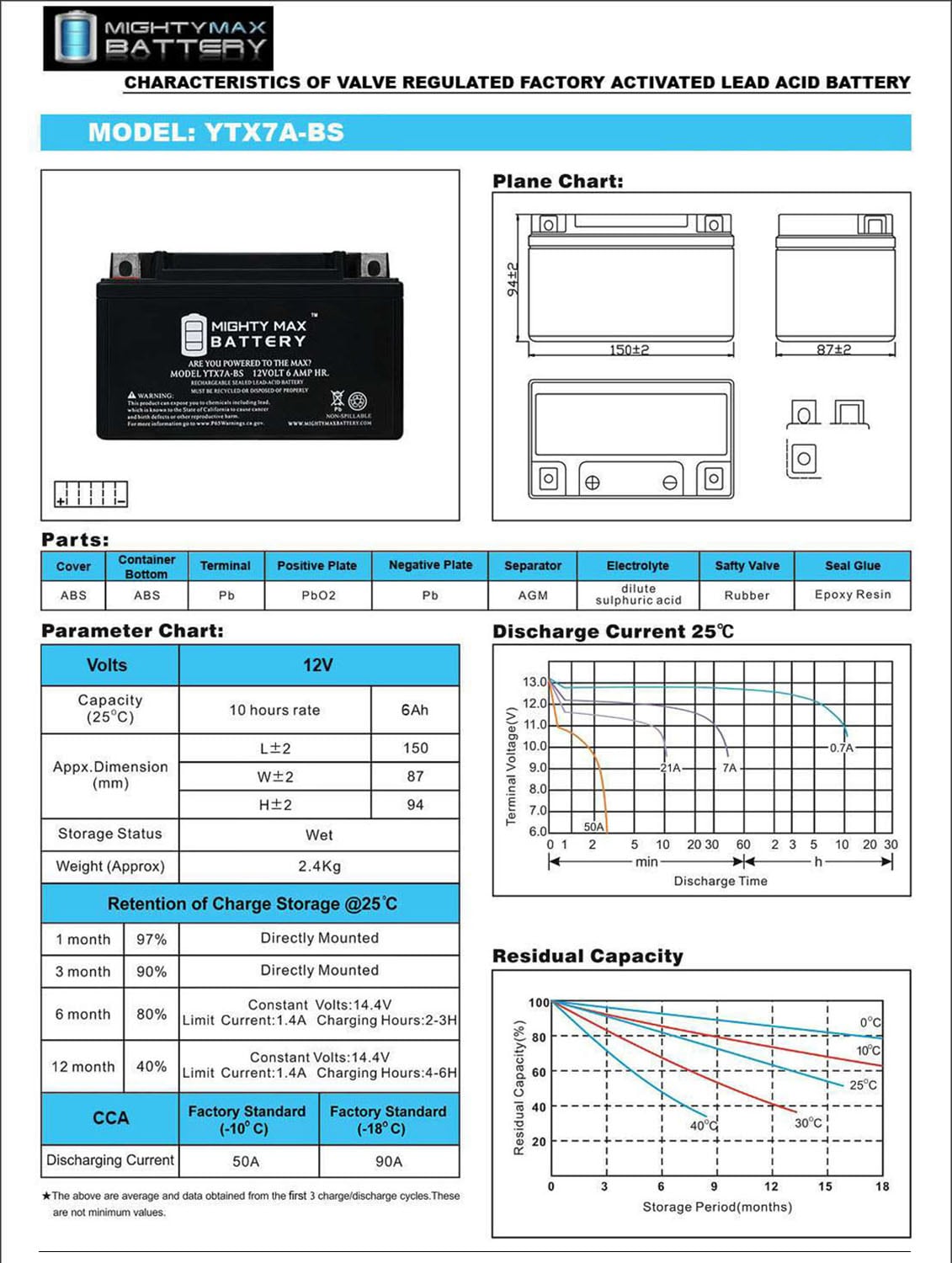 Mighty Max Battery MAX3925950 Device-Replacement-Batteries - View #5