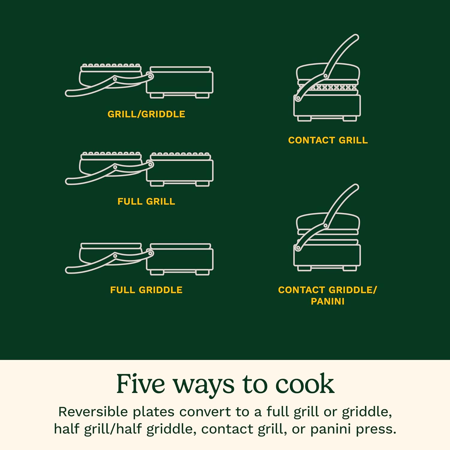 Cuisinart GR-4NP1 m050561 - View #6