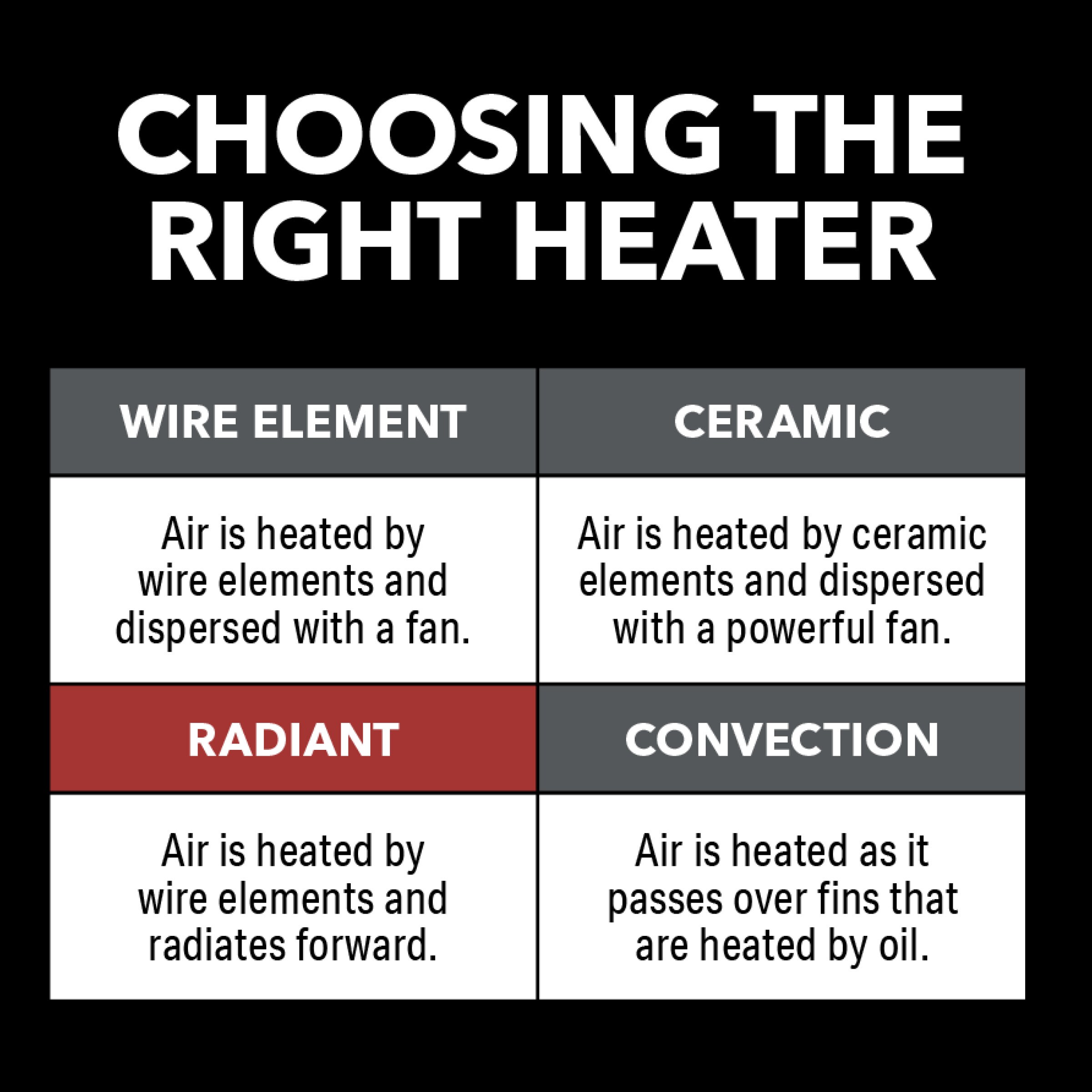 VisionAir 1VAHCF18 Portable-Electric-Heat - View #8