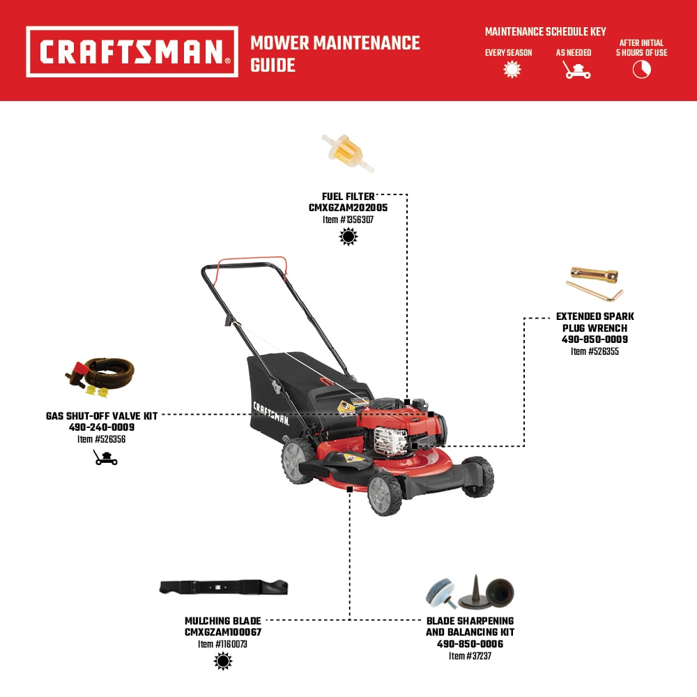 Craftsman M110 140 Cc 21 In Gas Push Lawn Mower With Briggs And