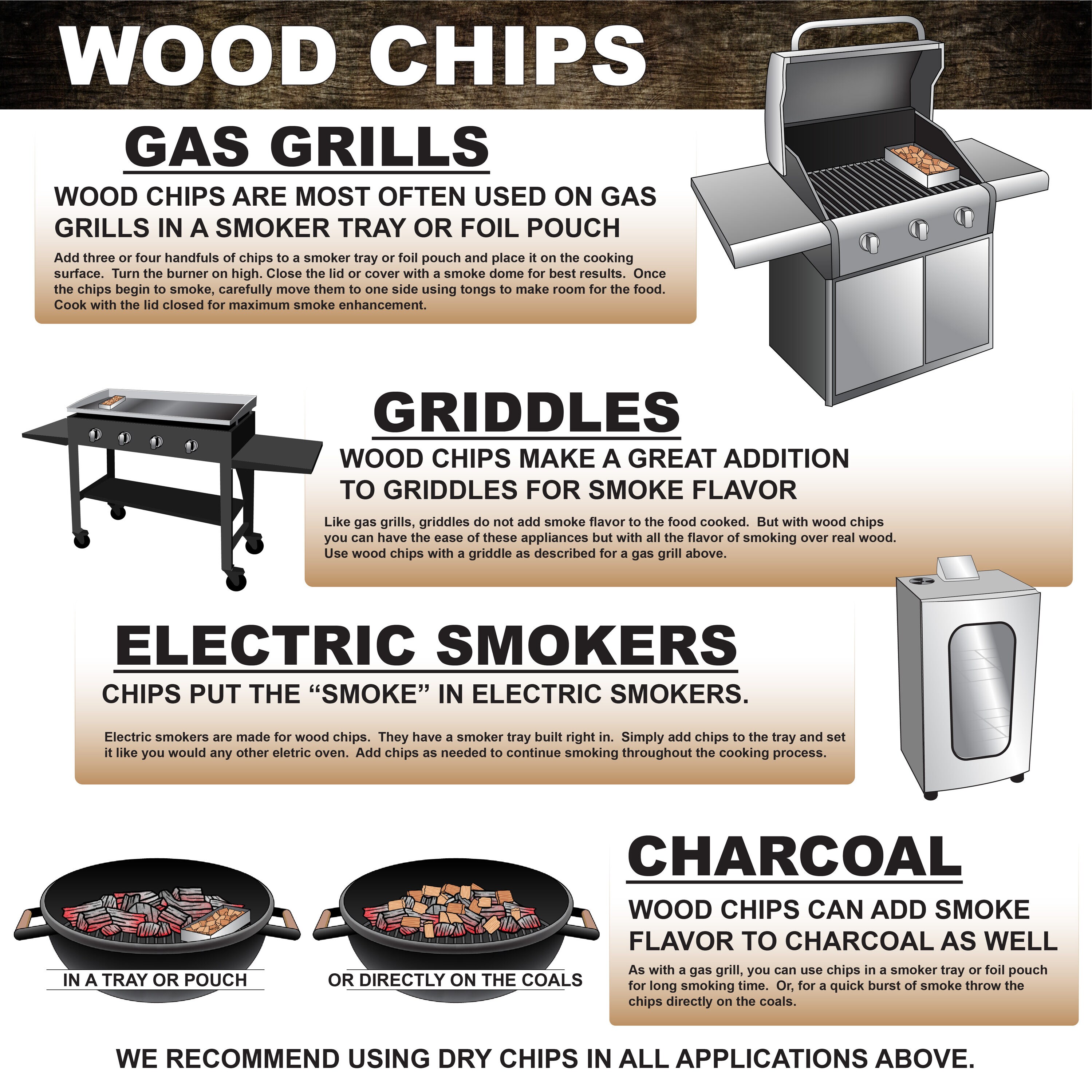 Smoker Wood Chip Box for BBQ grill. Add Wood Chips to Tray for The Best Tasting