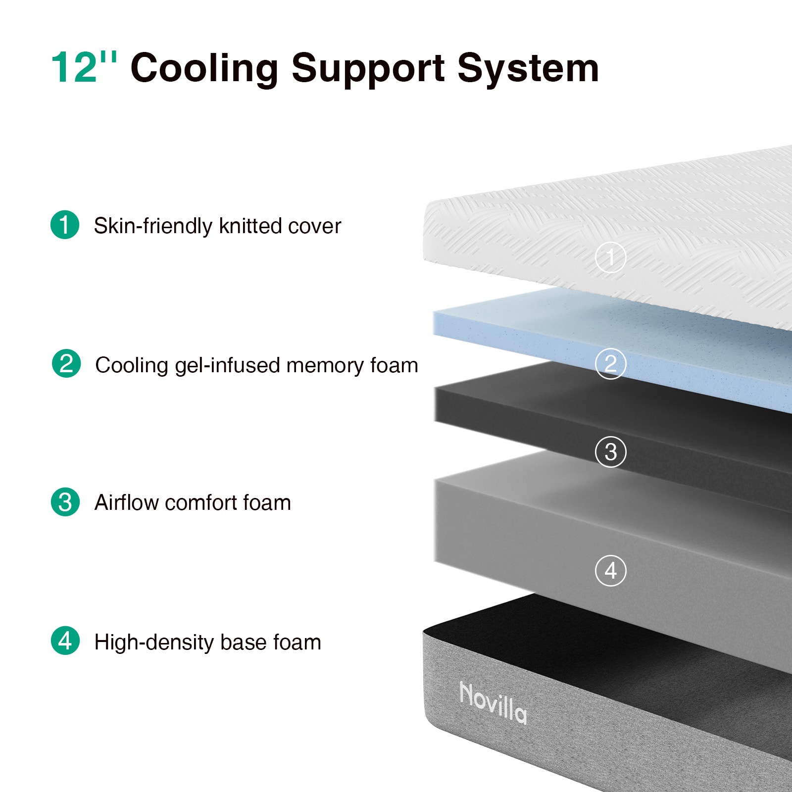 Novilla LW-12-Q-NV01 Mattresses-Boxsprings - View #3