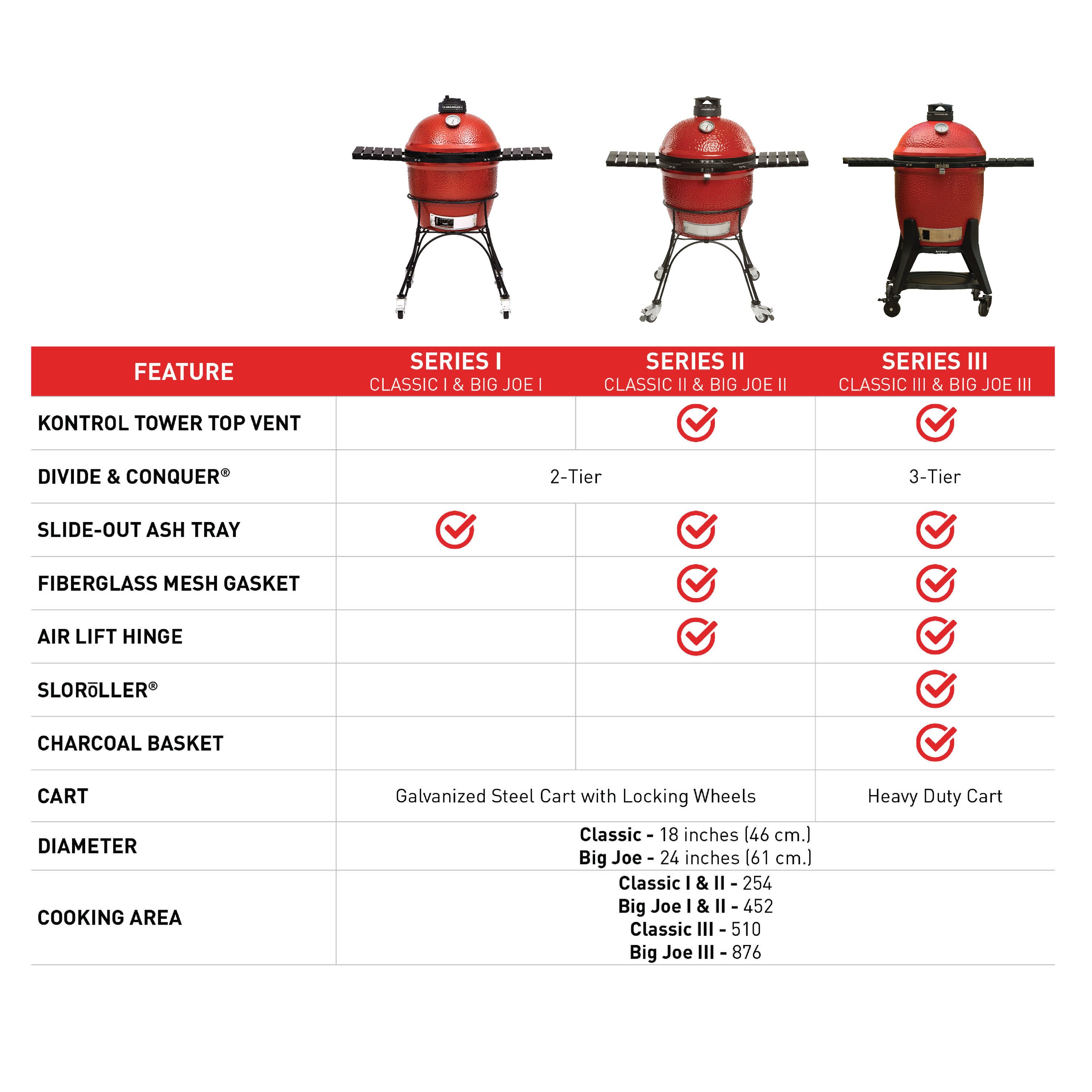 Kamado 2025 joe sizes