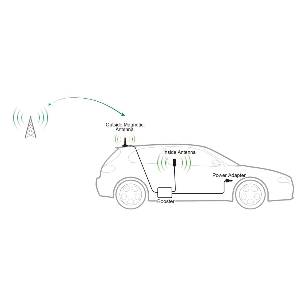 SureCall SC-FUSION2GO3 Cell-Signal-Boosters - View #9
