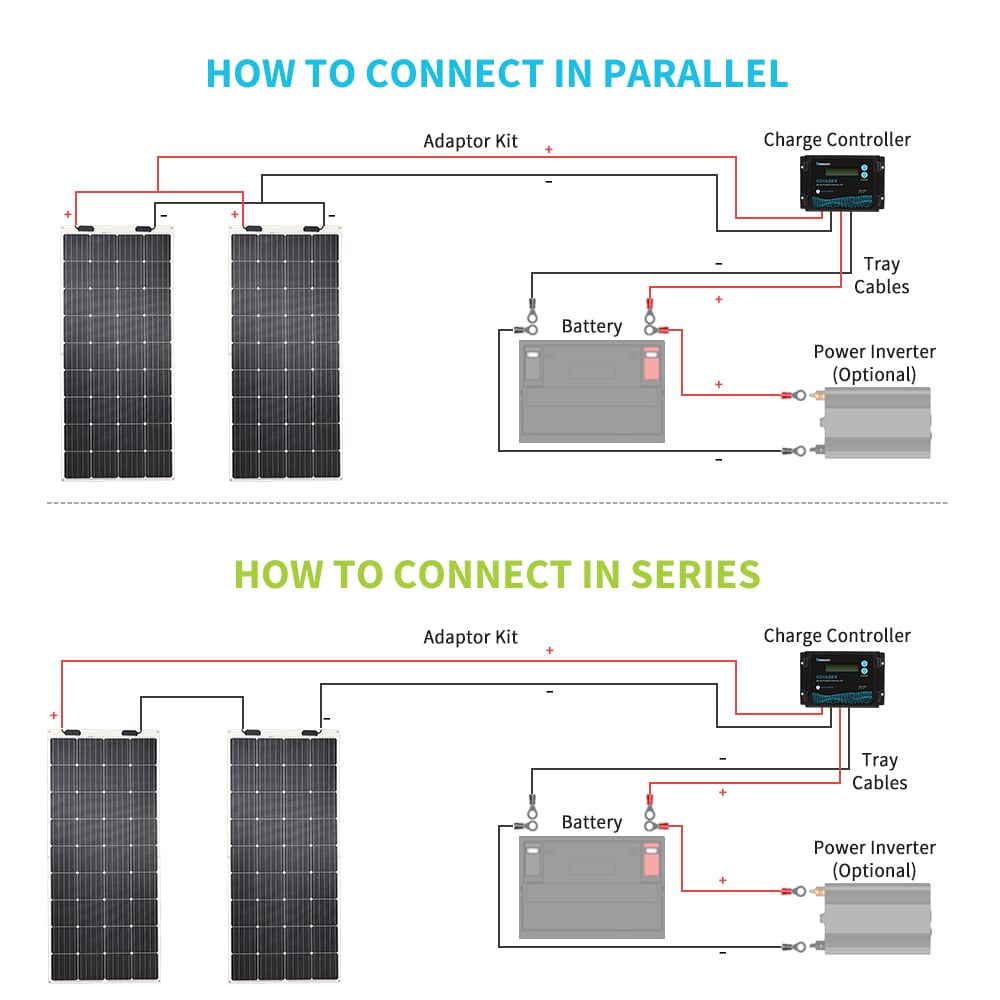 Renogy 1-Module 59.2-in x 26.5-in 175-Watt Solar Panel in the Solar ...