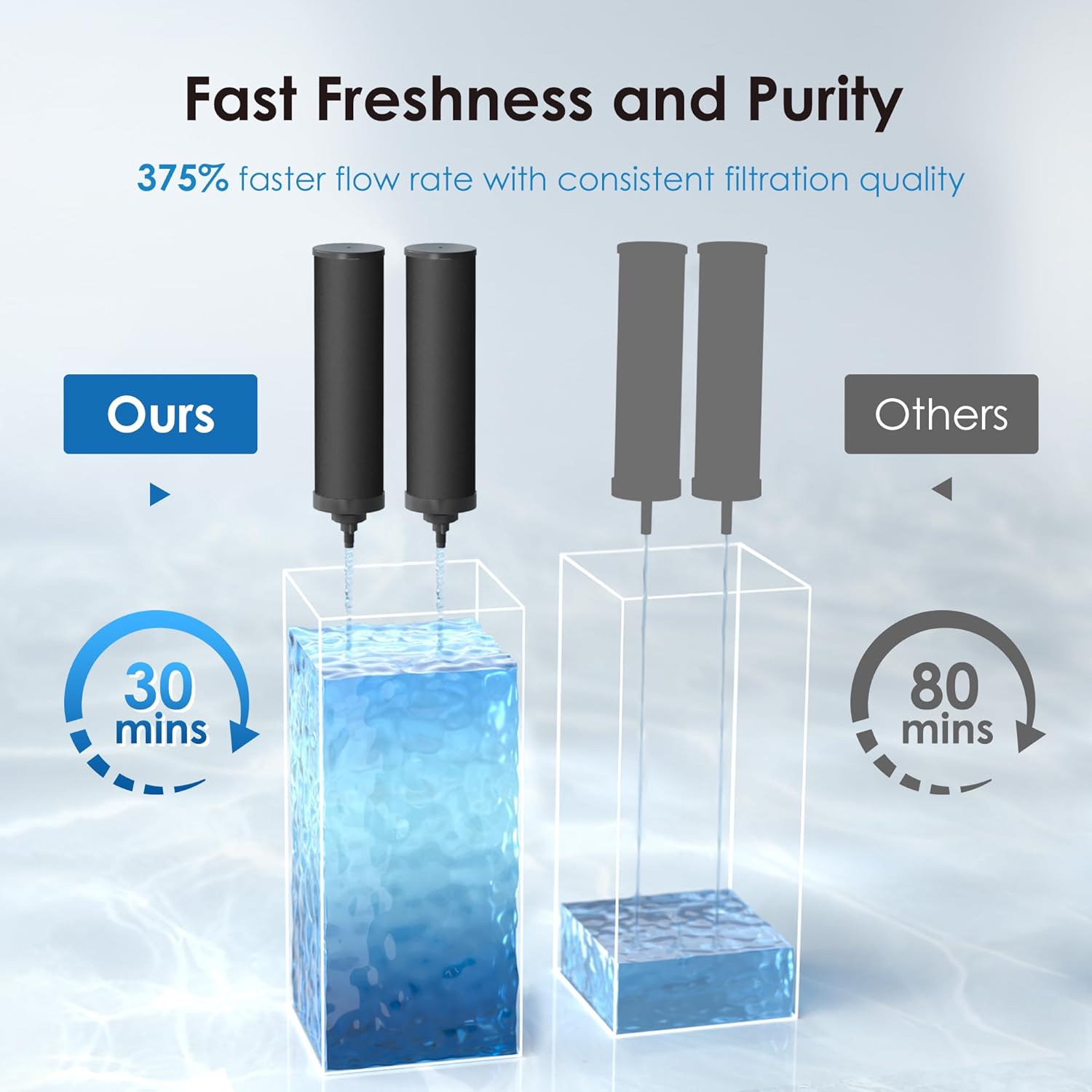 Waterdrop B-WD-BB9-2 Replacement-Water-Filters-Cartridges - View #6