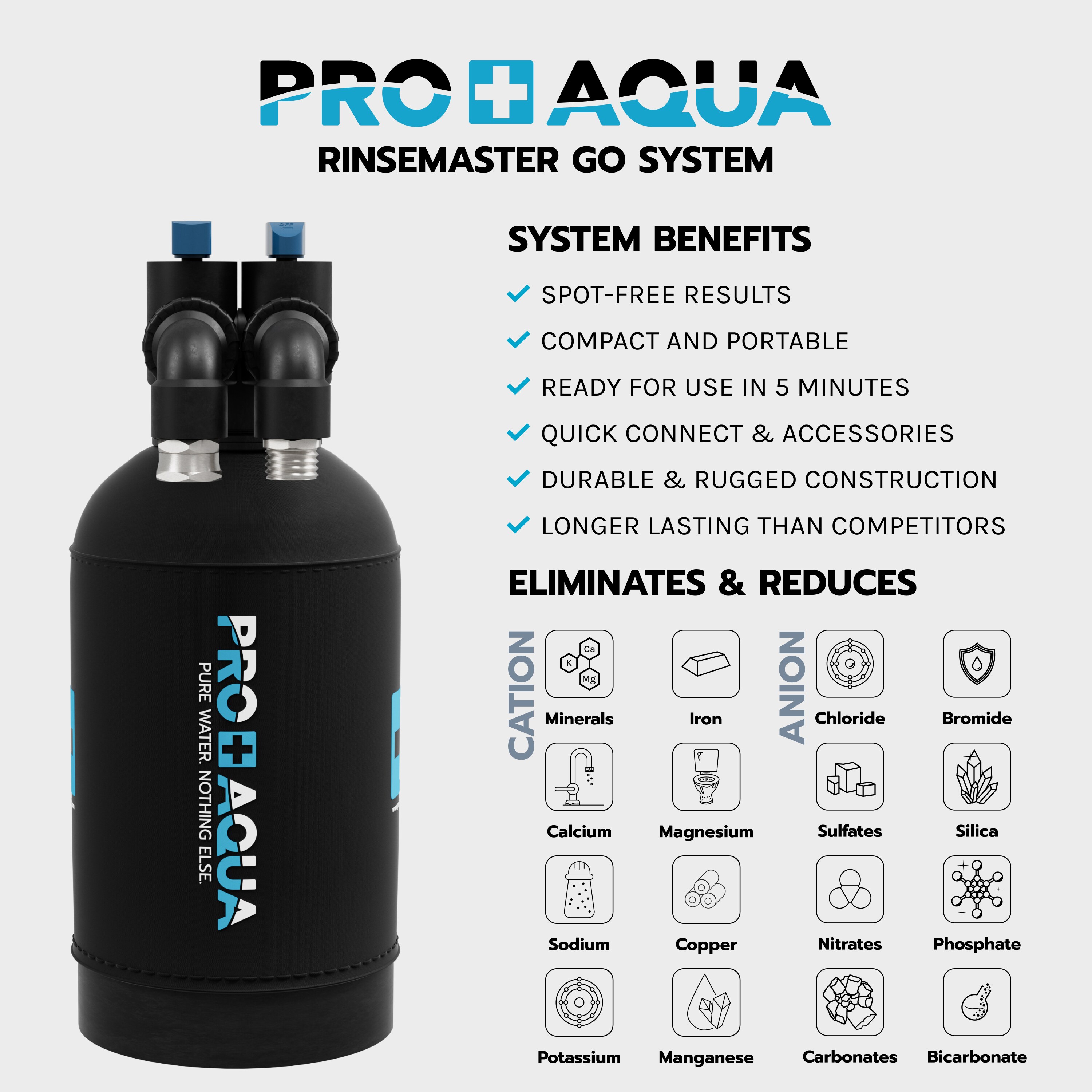 PRO+AQUA PRO-WSH-GO Car-Exterior-Cleaner - View #4