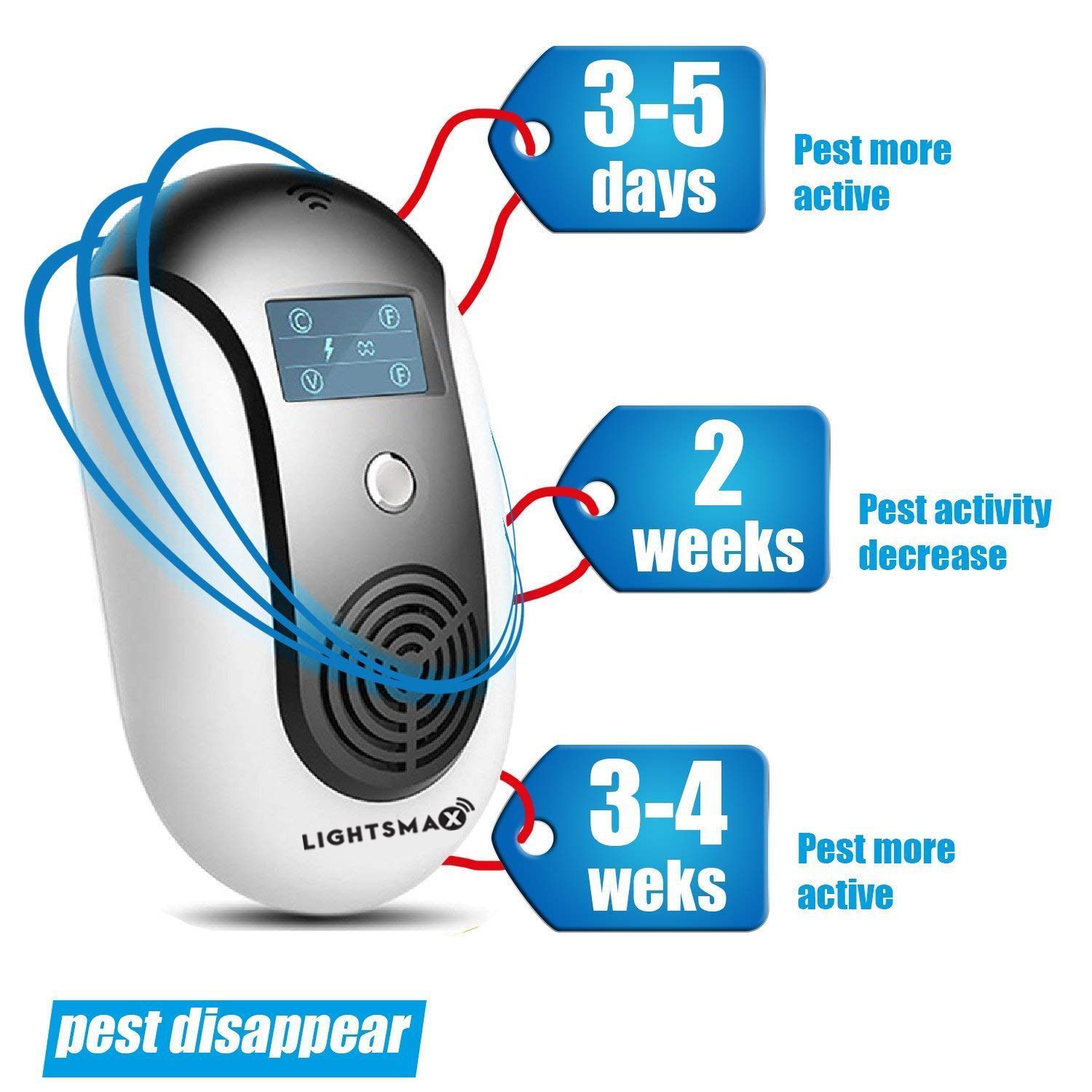 Elbourn Ultrasonic Pest Repeller 3 Pack, Electronic Insect Repellent  Plug-in, Pest Control for Insects, Roach, Bug, Mole 