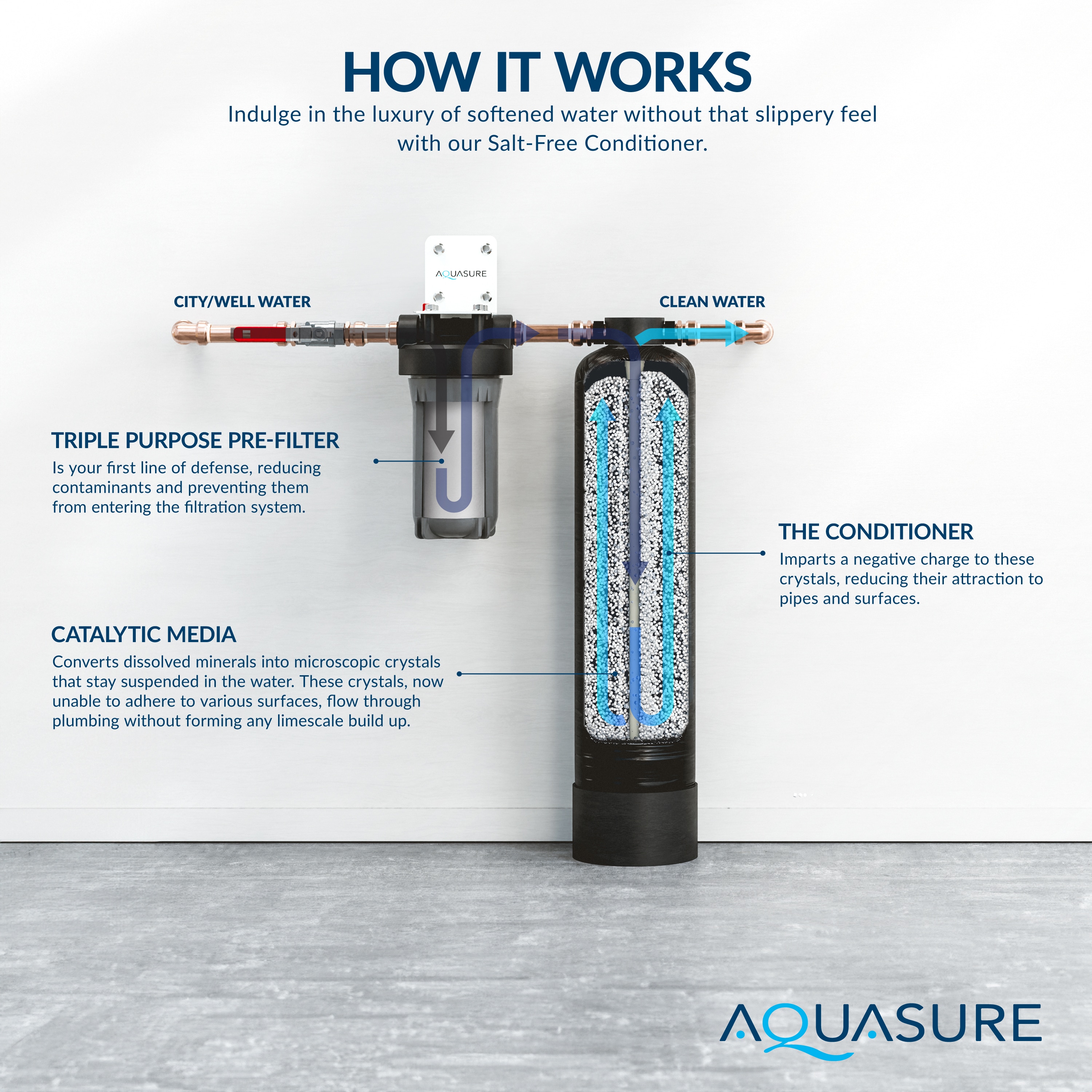 AQUASURE AS-SF650HL Whole-House-Filtration-Systems - View #5