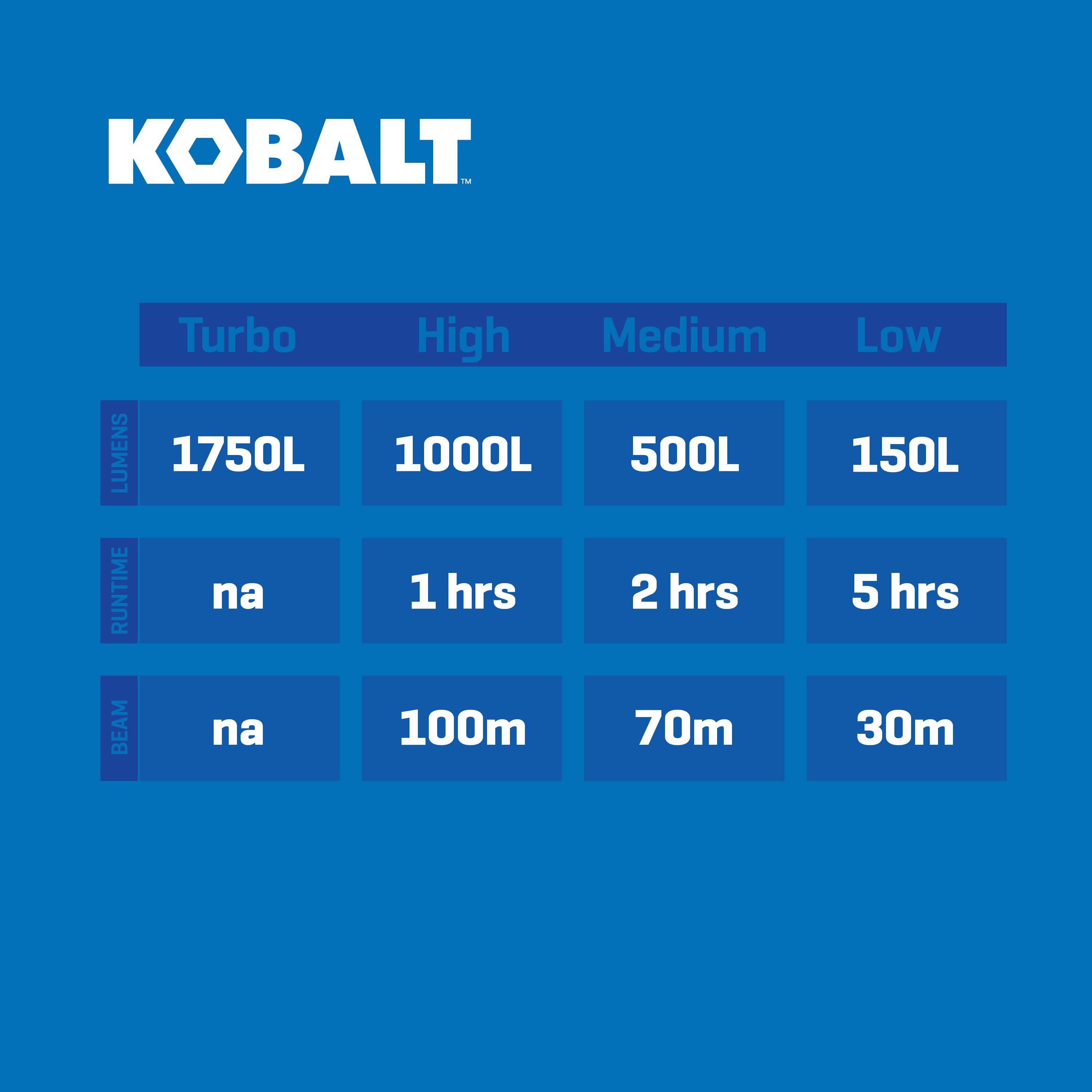 Kobalt KFSLM1000CHG flashlights - View #7