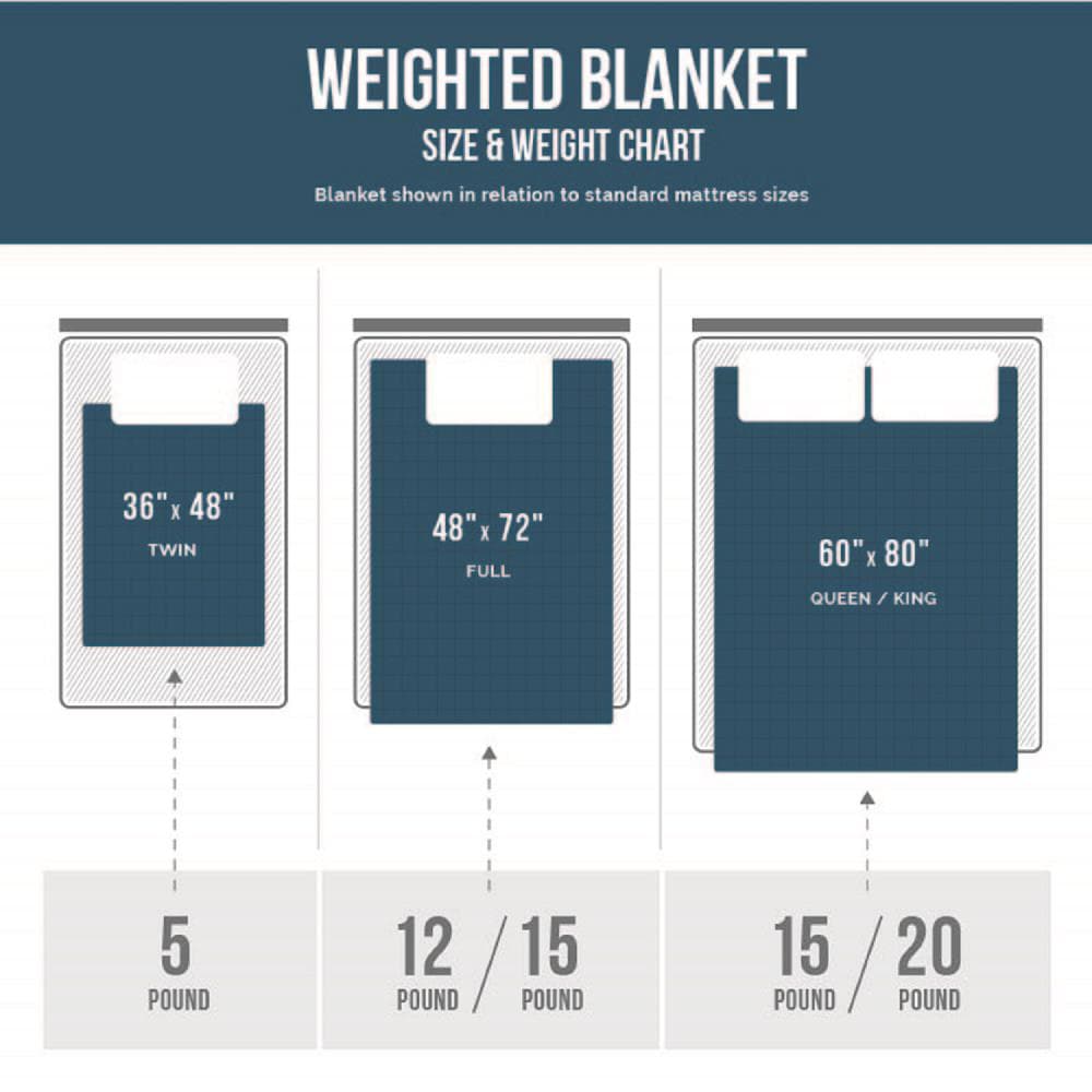 LUCID Comfort Collection Gray 48 in x 72 in Weighted Blanket at Lowes