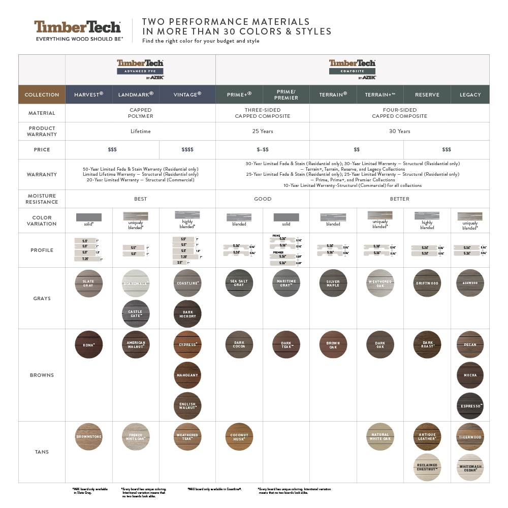 TimberTech LC5416P Composite-Deck-Boards - View #3