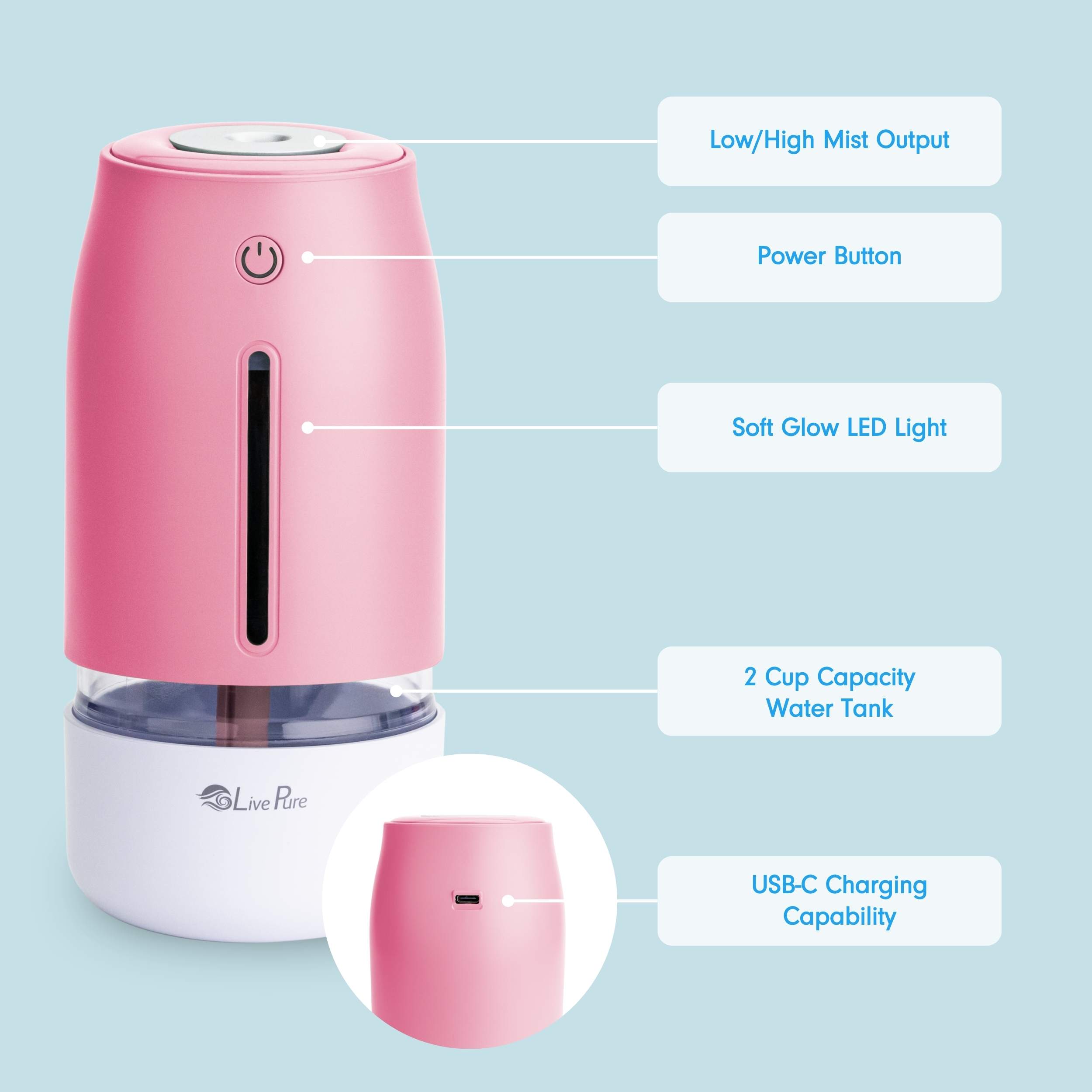 LivePure LP250HUM-RQU t040290 - View #7