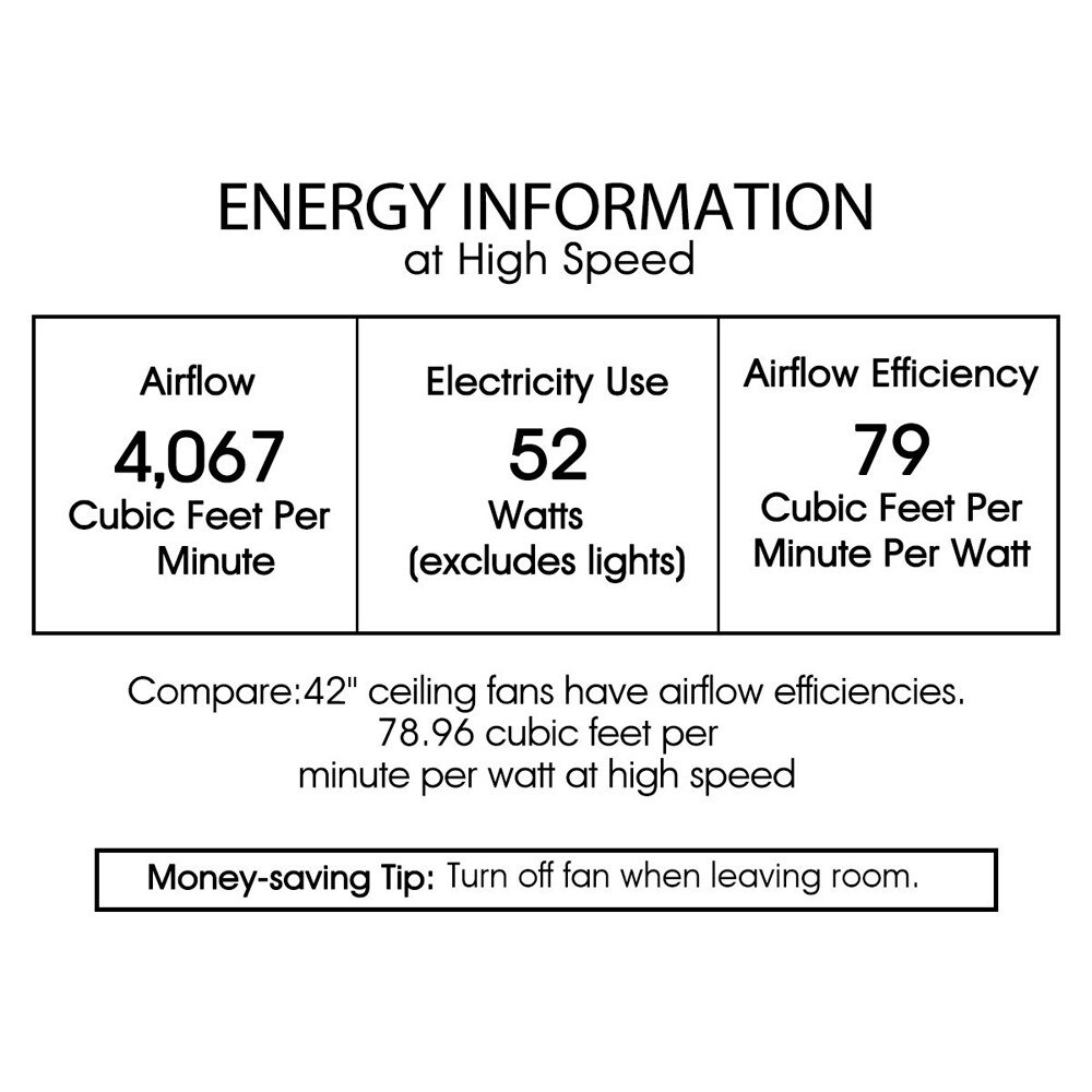 Home Accessories Inc CFL-8286PB Ceiling-Fans - View #5