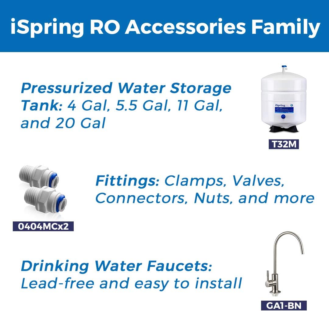 iSpring ACL1 Replacement-Water-Filters-Cartridges - View #5