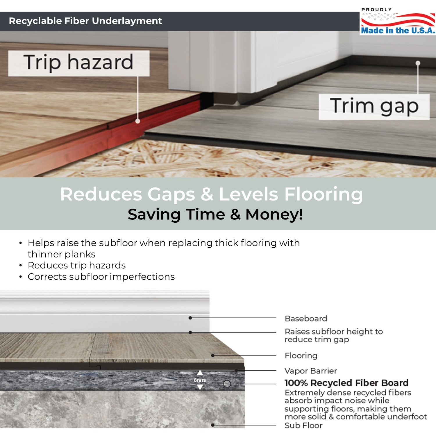 QuietWalk Laminate Flooring Underlayment with Attached Vapor Barrier Offering Superior Sound Reduction, Compression Resistant and Moisture Protection