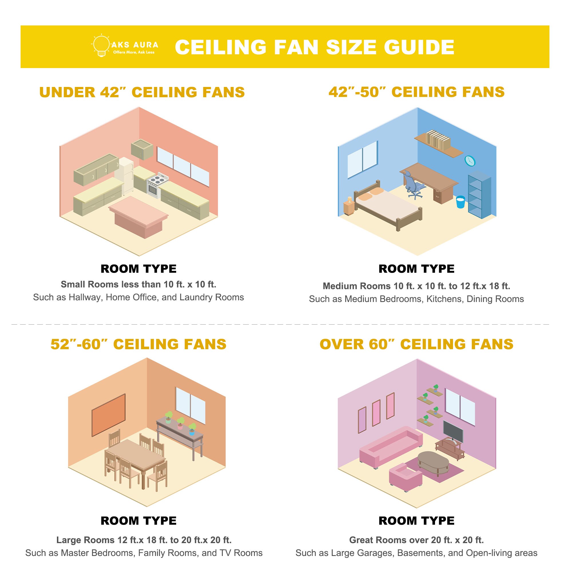 Oaks Decor DC2029 Ceiling-Fans - View #10