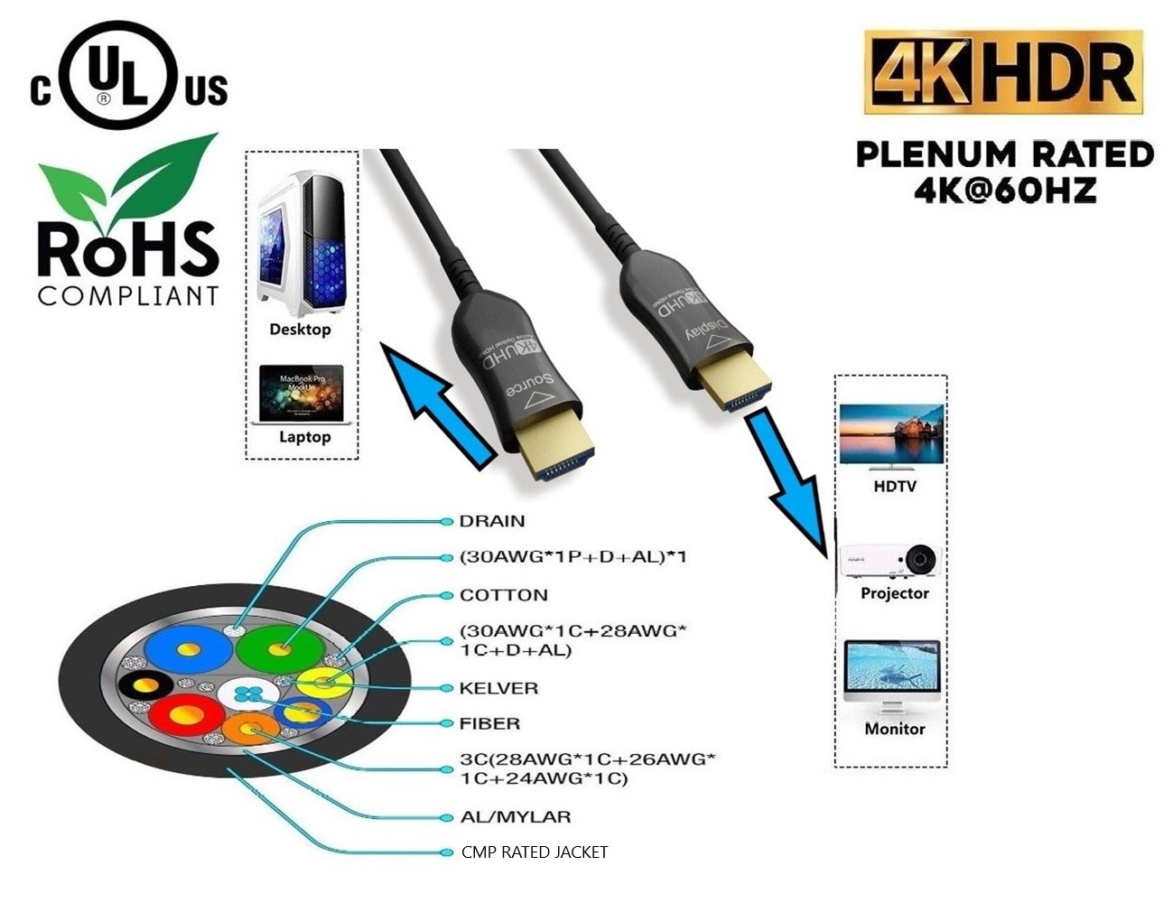 Micro Connectors H2-HAOFP-75 Hdmi-Cables - View #3
