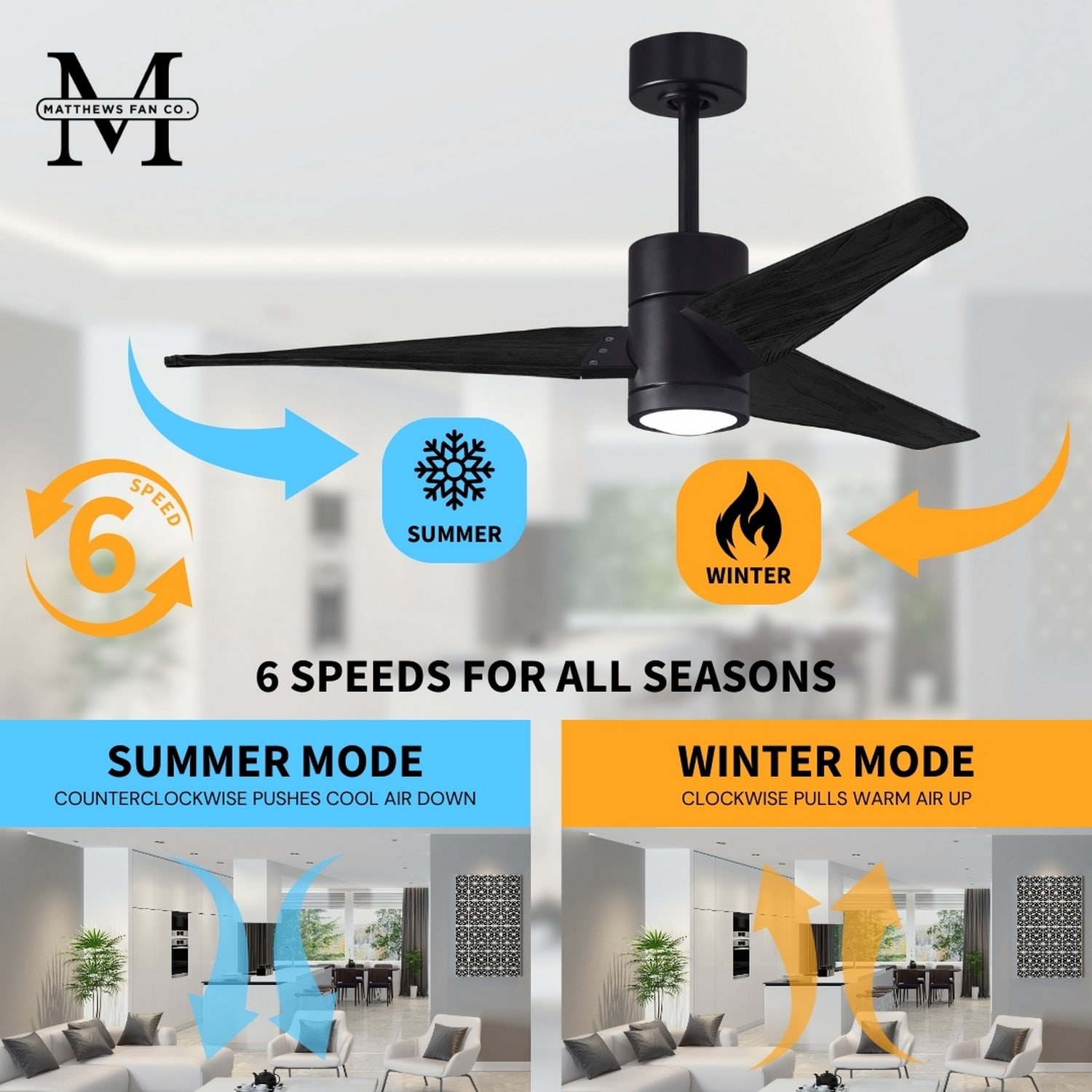 Matthews Fan Company SJ-BK-BK-60 Ceiling-Fans - View #6