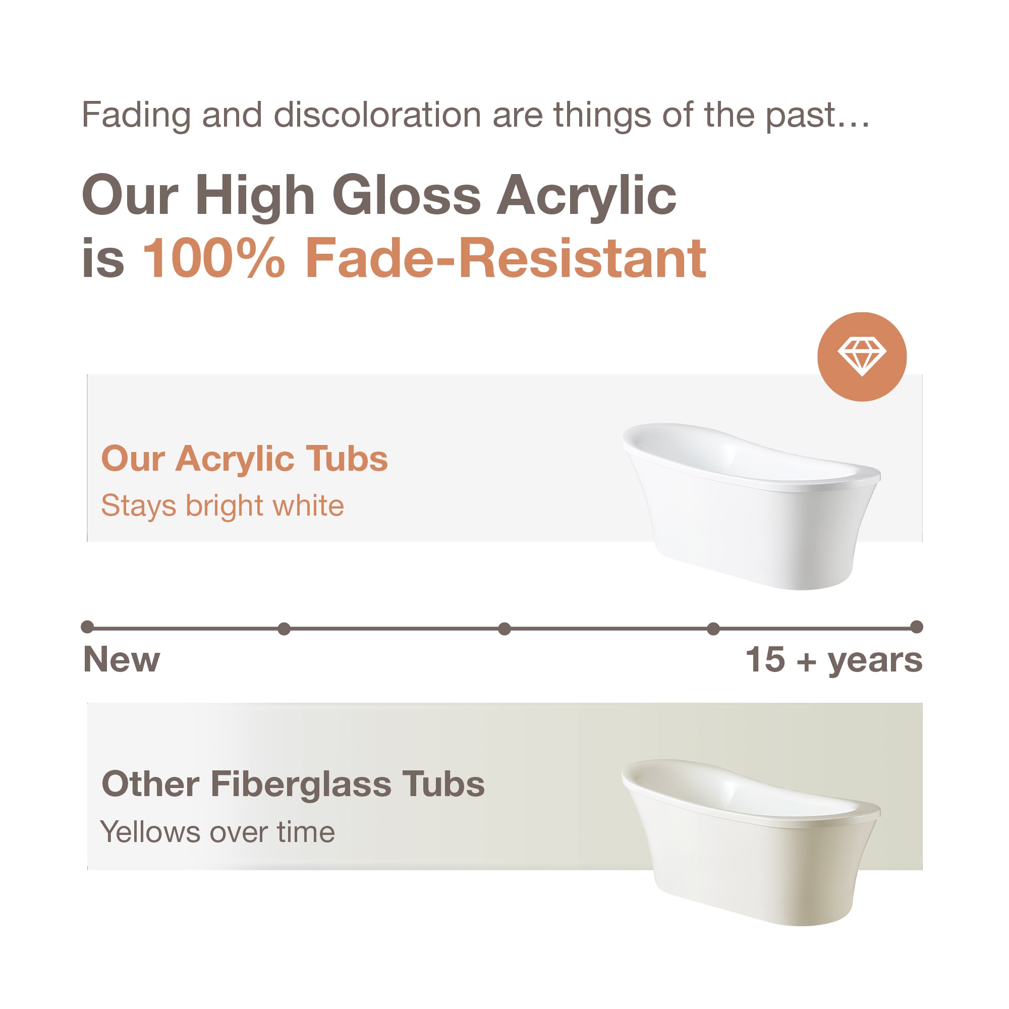 allen + roth RACHEL-70T bathtubs - View #8