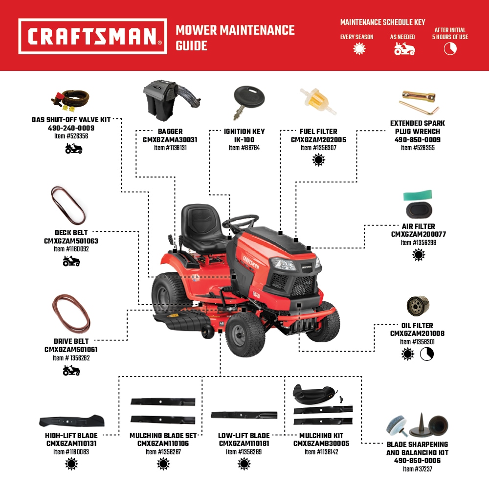 CRAFTSMAN T240 Turn Tight 46 in 22 HP V twin Gas Riding Lawn Mower in the Gas Riding Lawn Mowers department at Lowes