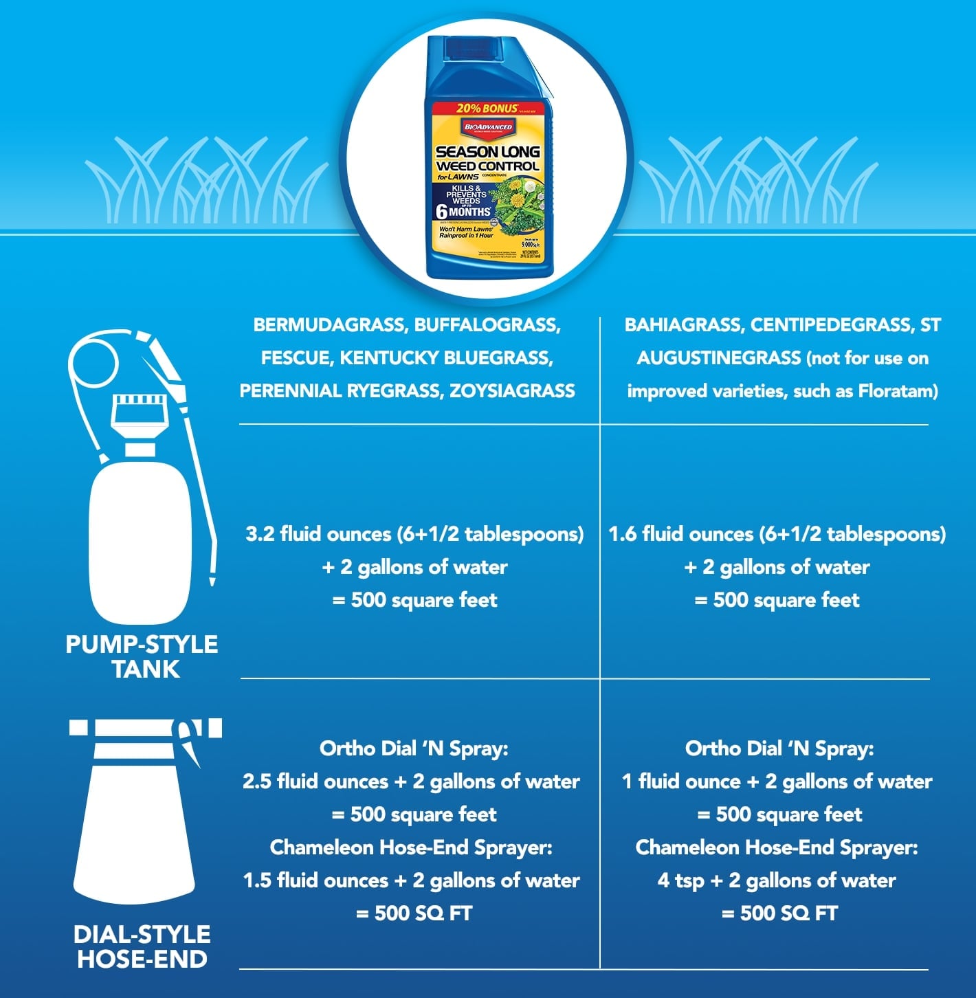 BioAdvanced 704050 Weed-Killers - View #4