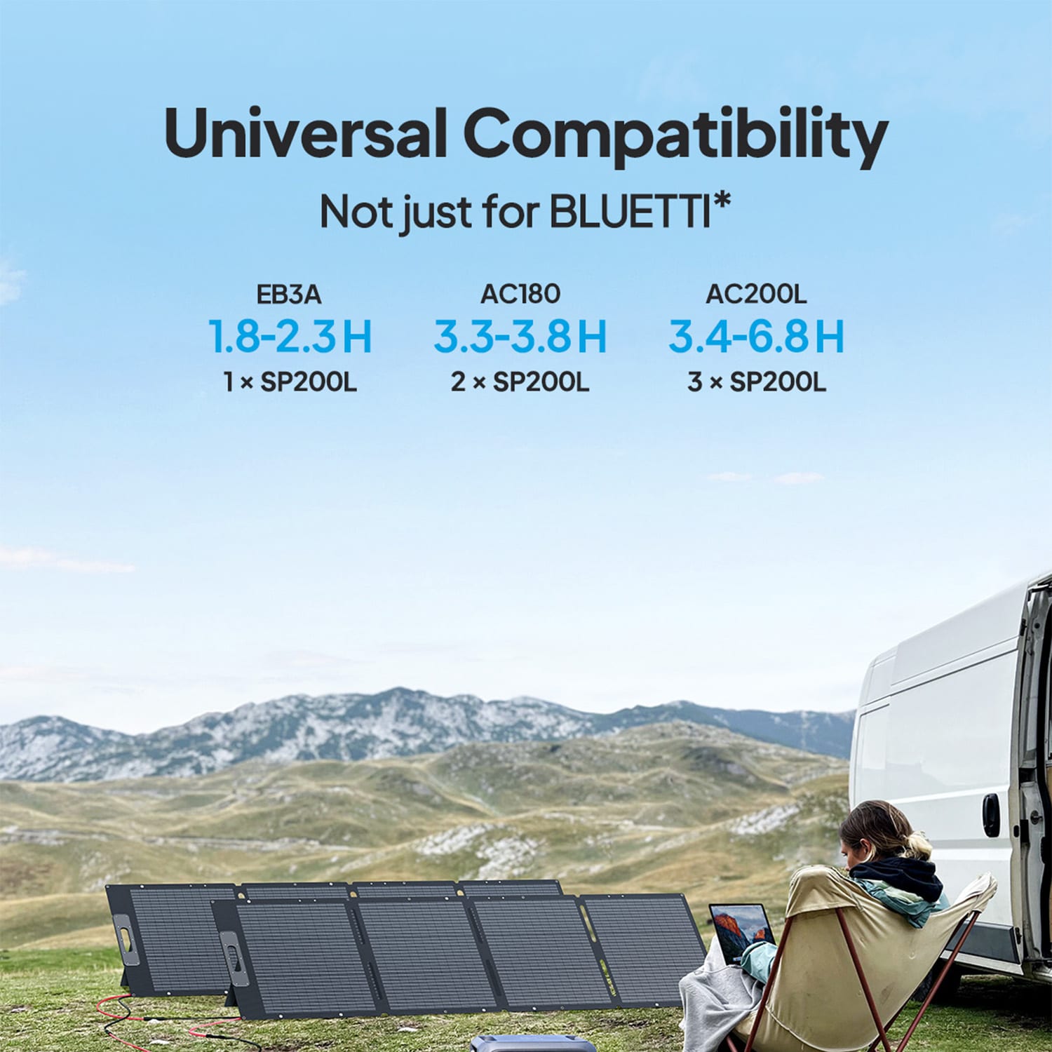 BLUETTI PV200 Solar-Panels - View #5
