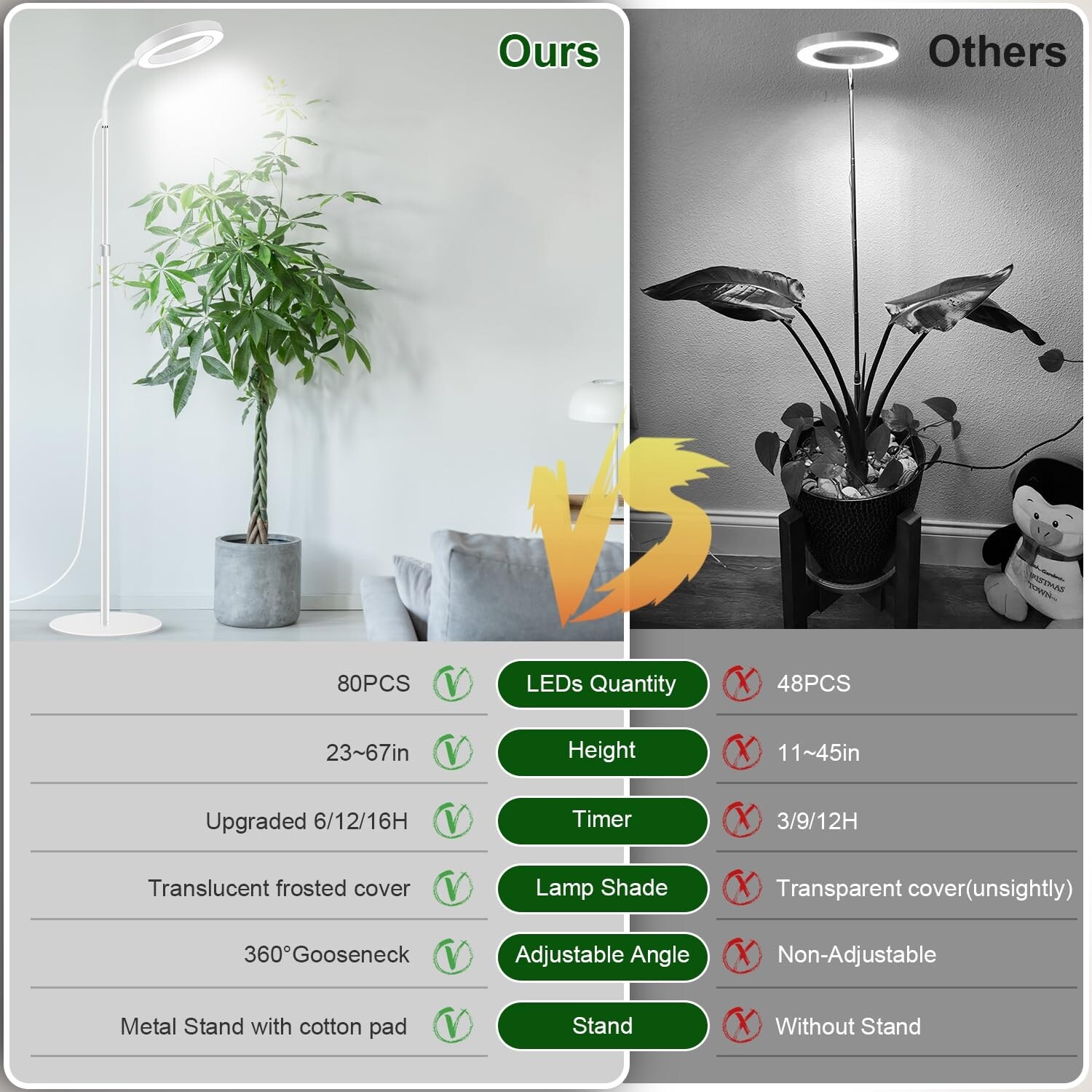 Anqtovp Full Spectrum LED Grow Light with Stand Adjustable Height 3 ...