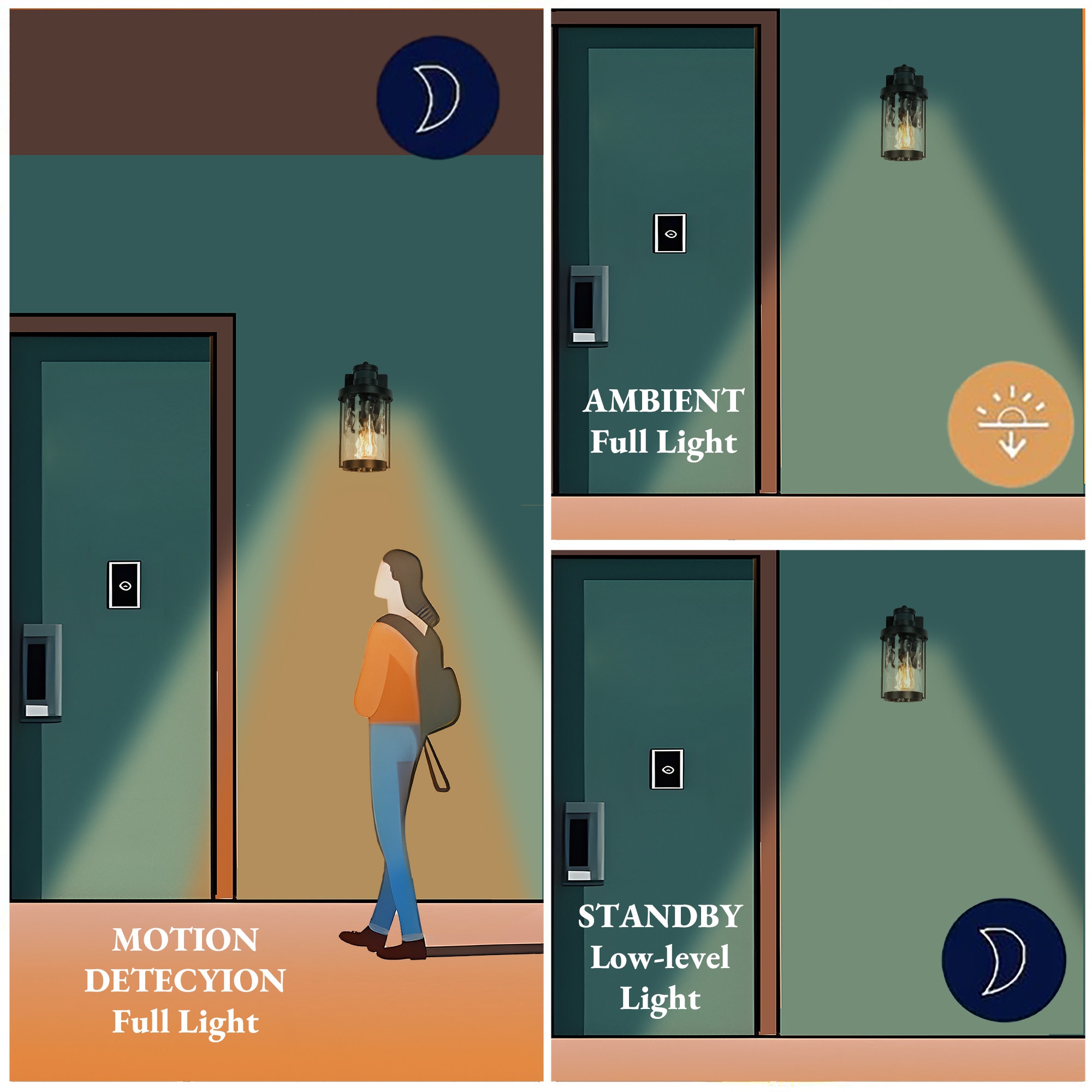 Uolfin FIYIR3-LWS2744D-H8 Outdoor-Wall-Lighting - View #11