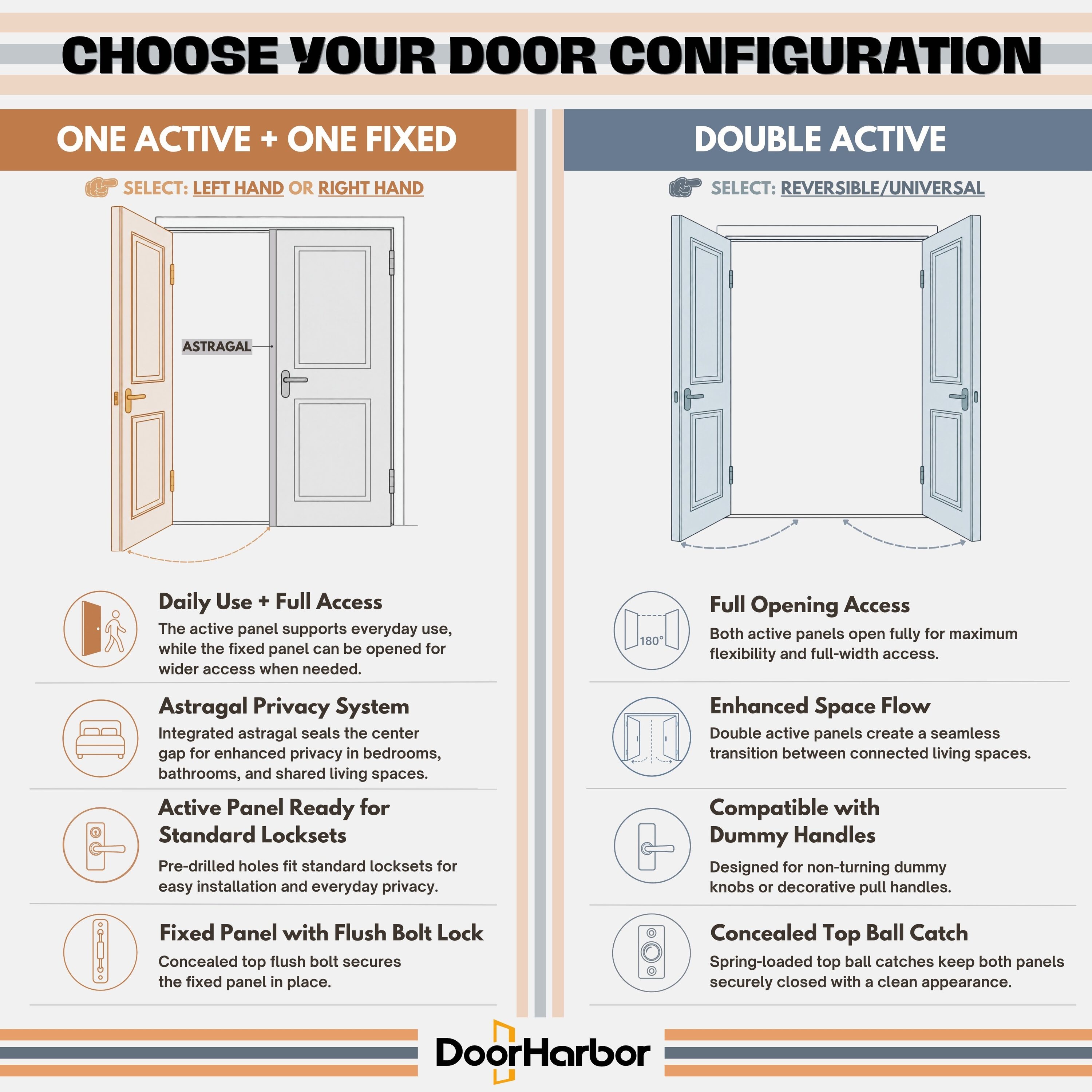 Door Harbor 64-in x 80-in Interior Double Prehung French Door Right ...