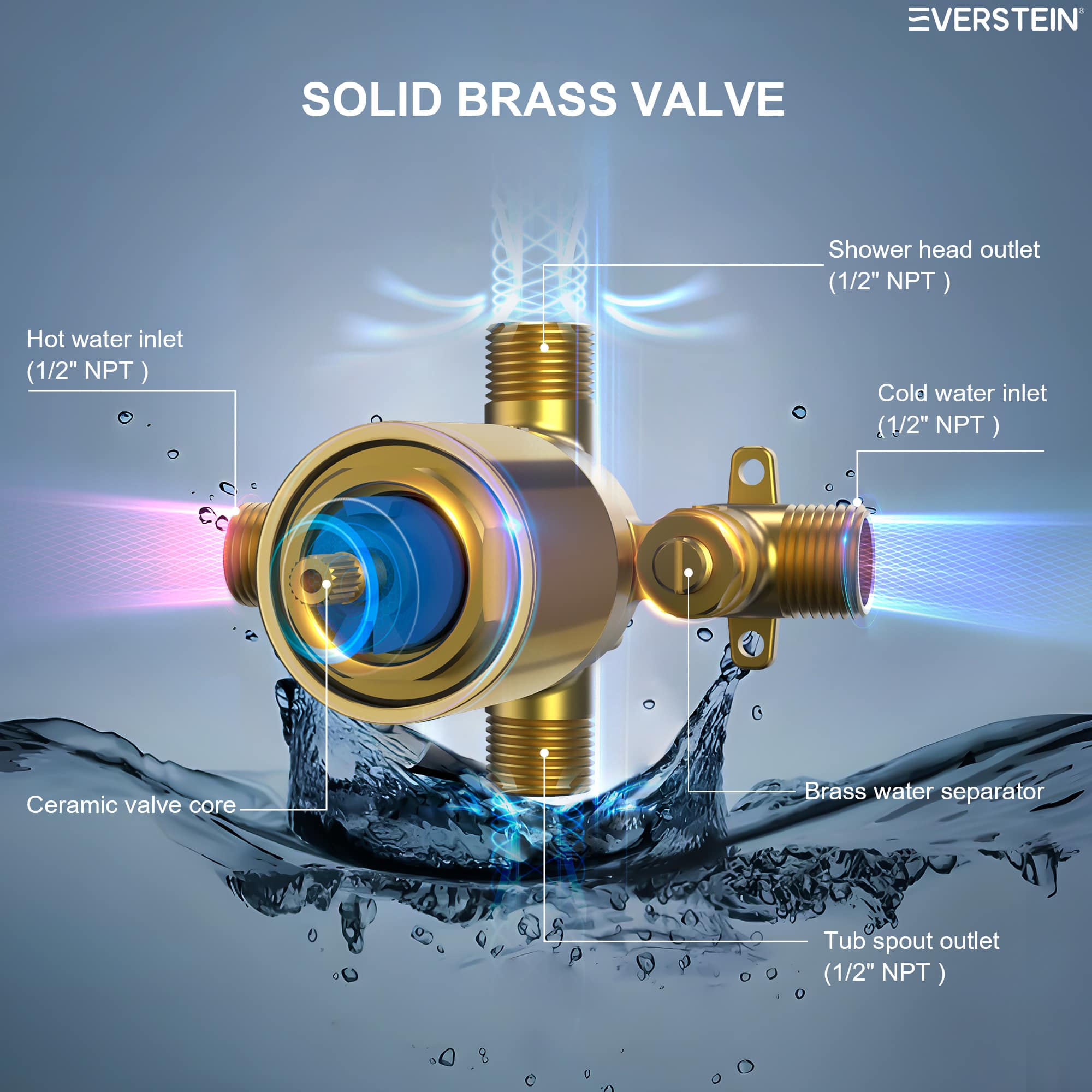 EVERSTEIN SFS-1102-GD Showerhead-Bar-Panels - View #7