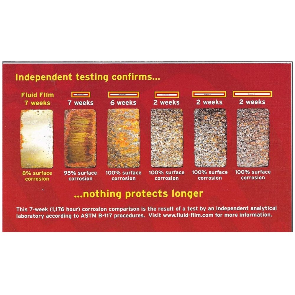 Fluid Film CNASB m100725 - View #2