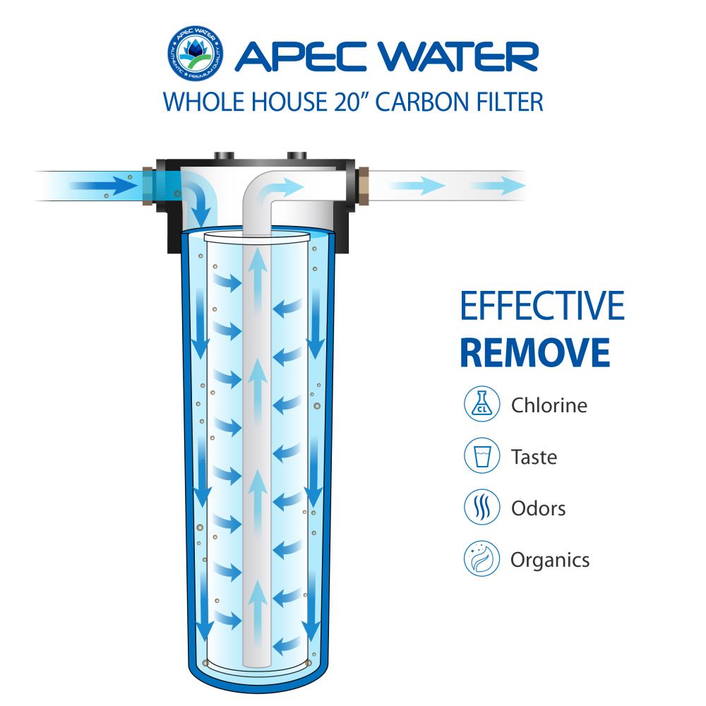 APEC Water CB1-CAB20-BB Whole-House-Filtration-Systems - View #2
