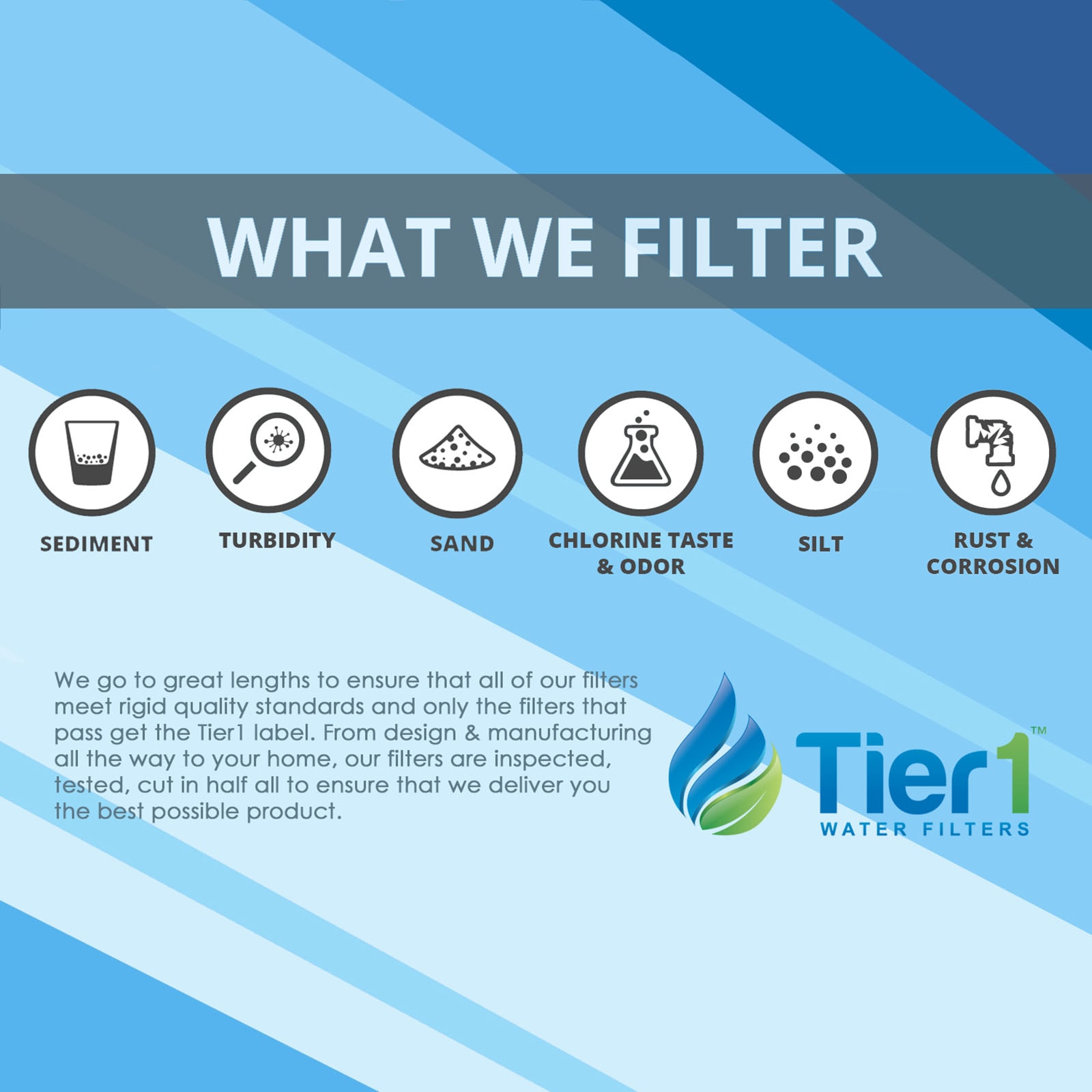 Tier1 RFC 20BB 2 PACK Replacement-Water-Filters-Cartridges - View #8
