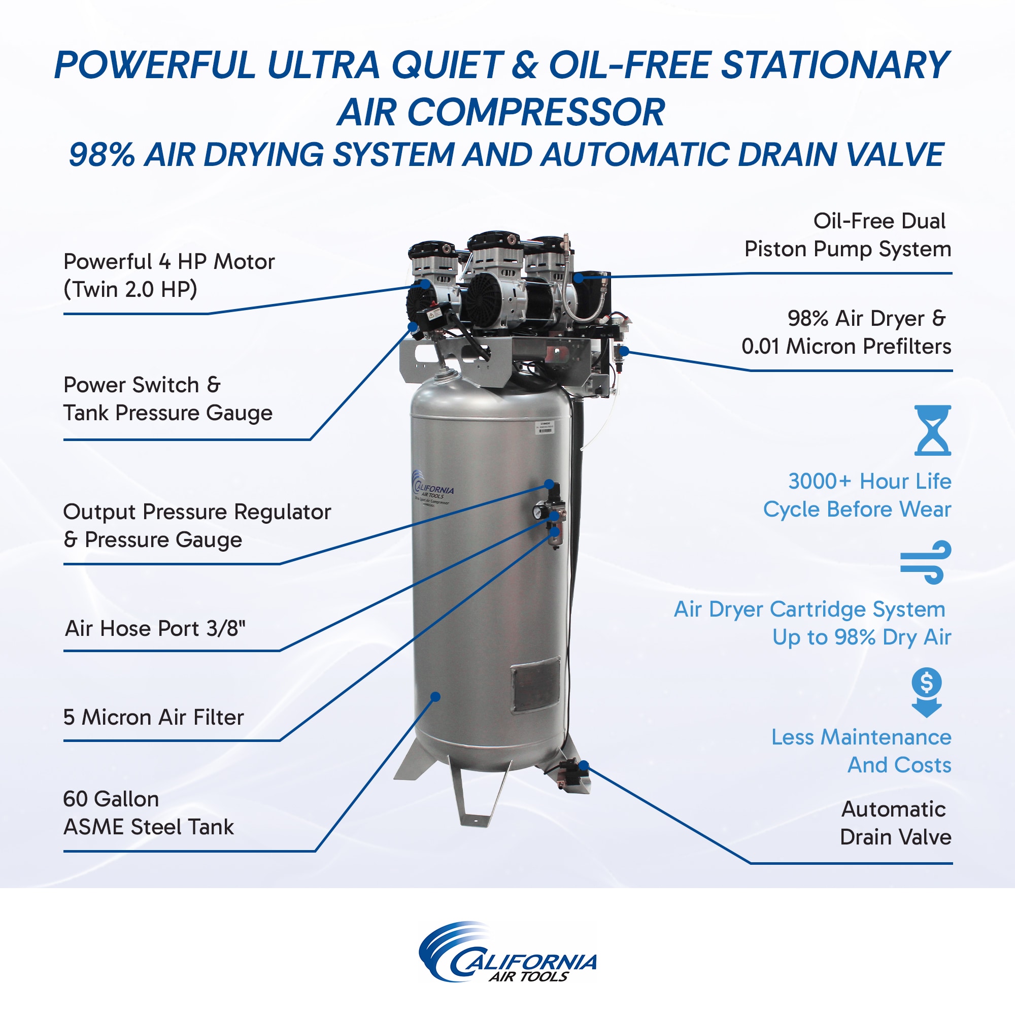 California Air Tools 60040DCADC Air-Compressors - View #2