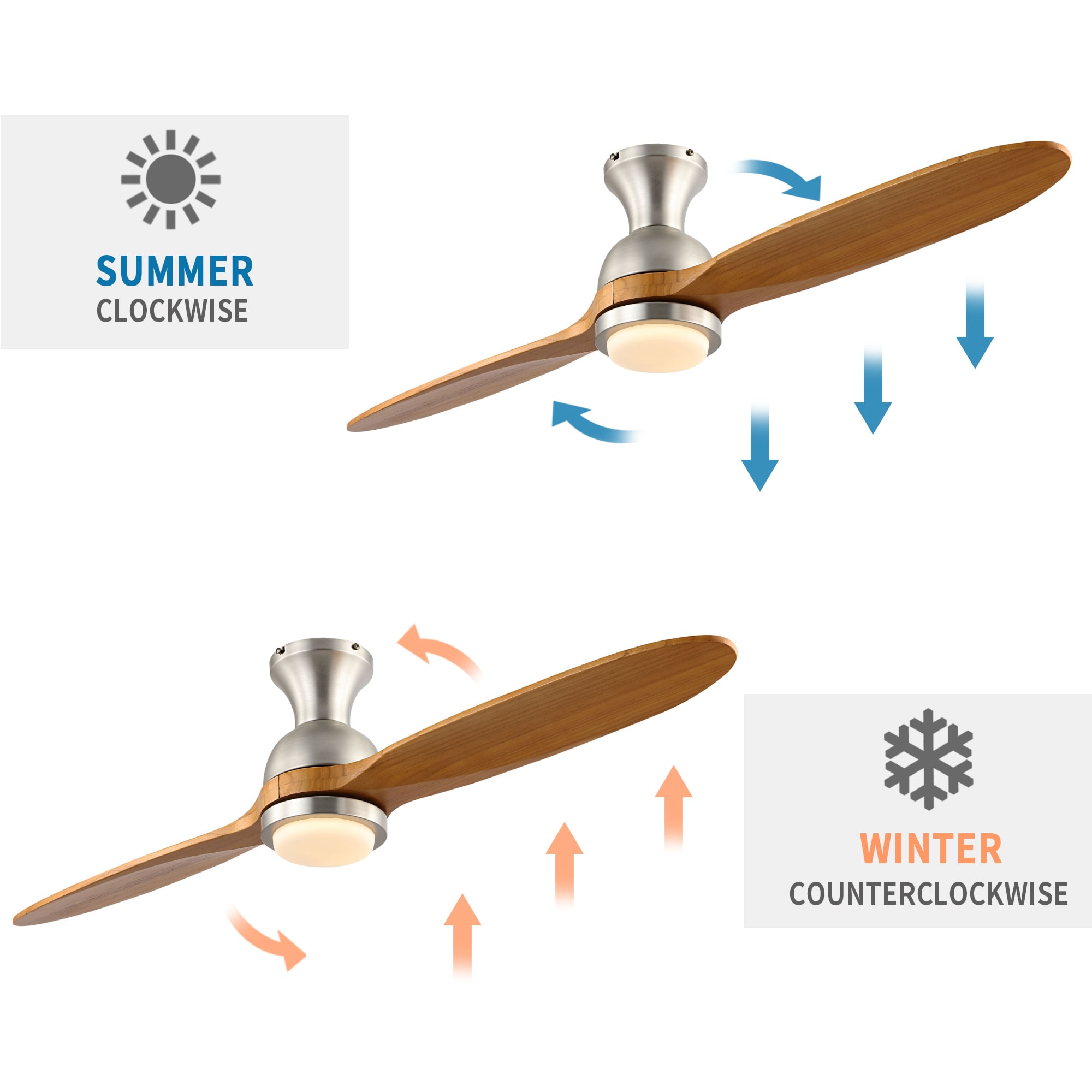 GETLEDEL CF-0919NI Ceiling-Fans - View #7