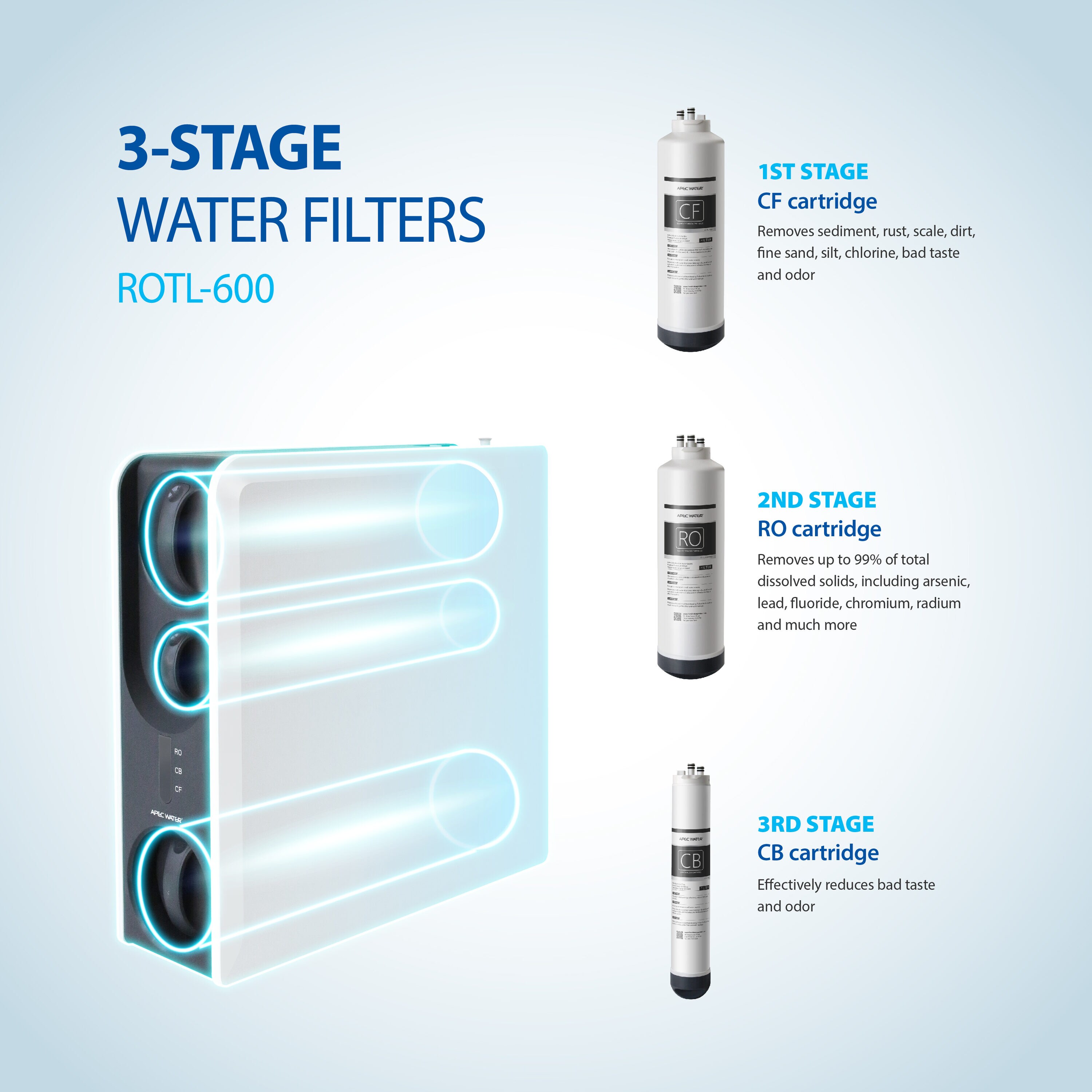 APEC Water ROTL-600 Reverse-Osmosis - View #6