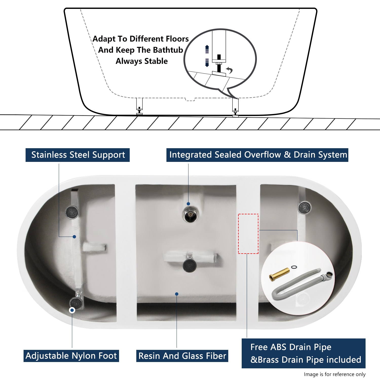 How To Fix A Bathtub That Won't Drain – Forbes Home