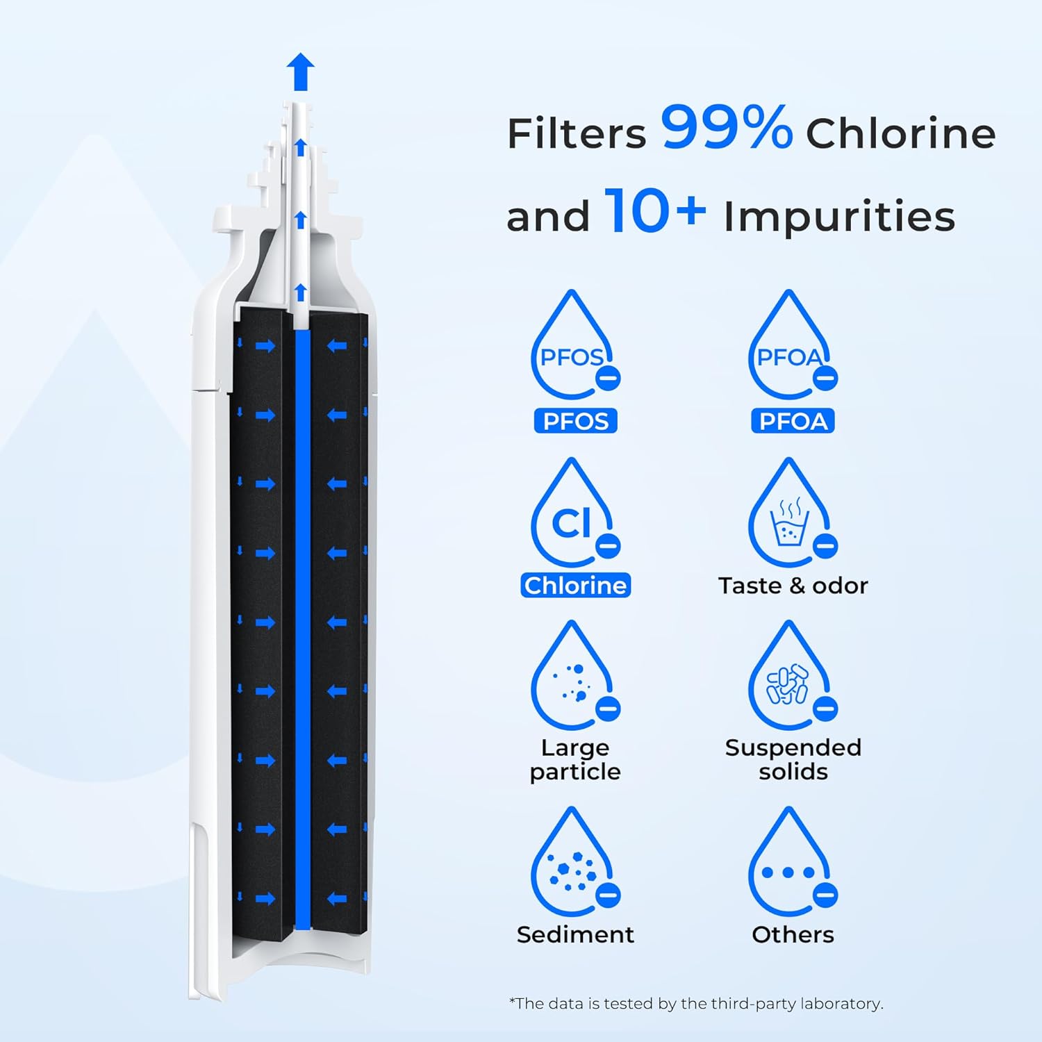 Waterdrop B-WD-LT800P-3 Replacement-Water-Filters-Cartridges - View #2