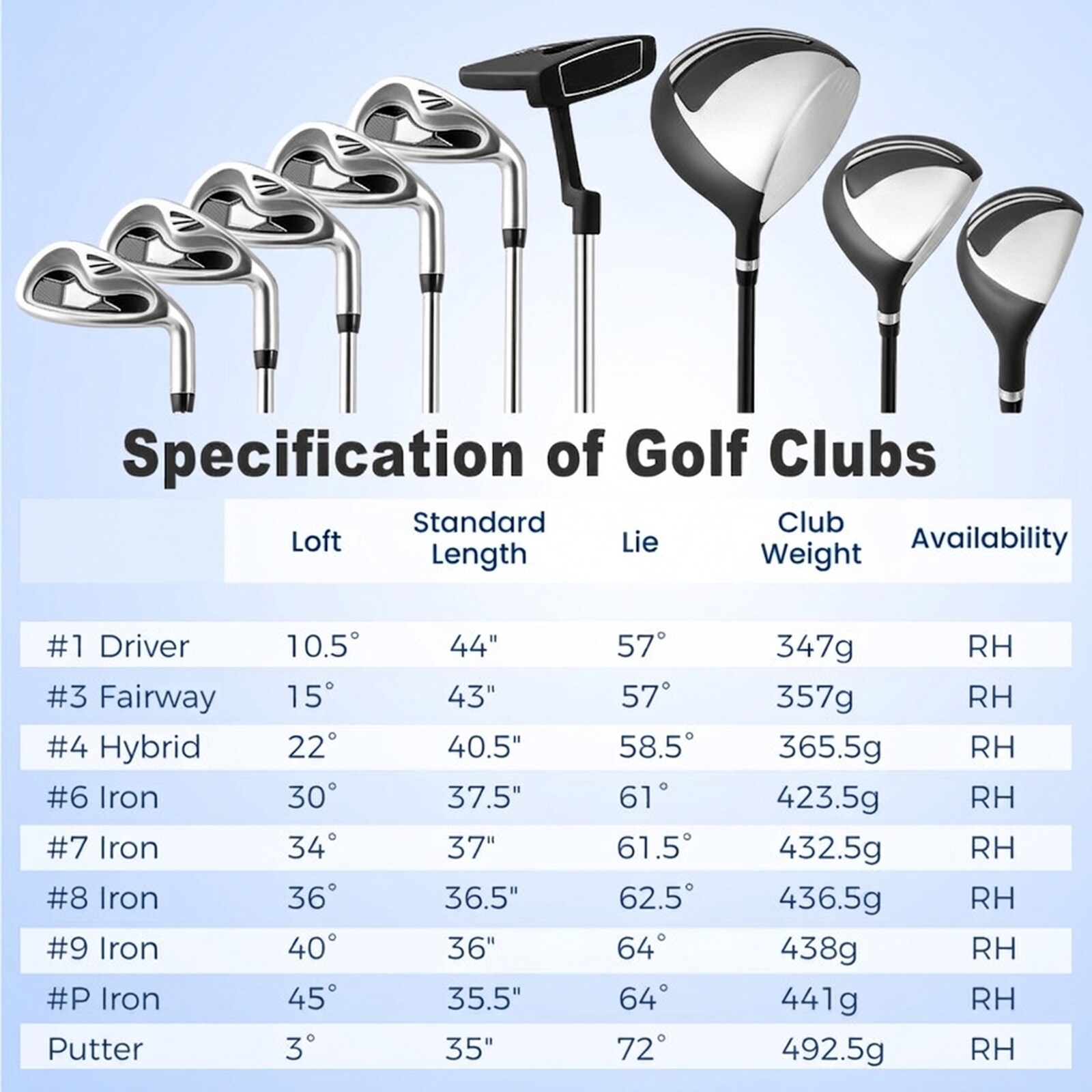 SUGIFT 10-Piece Mens Complete Golf Club Set 460cc Aluminum Driver
