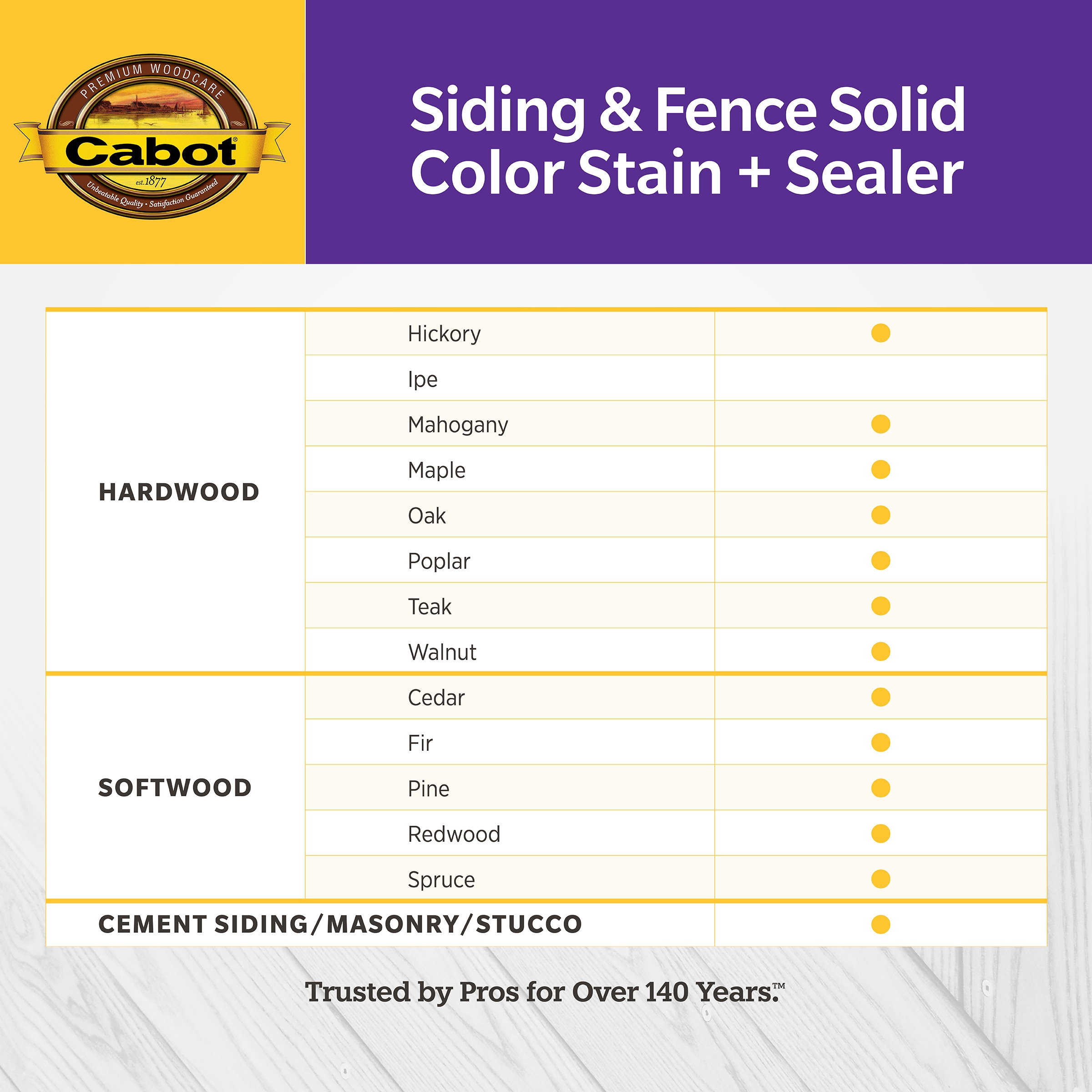 Cabot 140.0000801.008 Exterior-Stains-Sealors - View #3