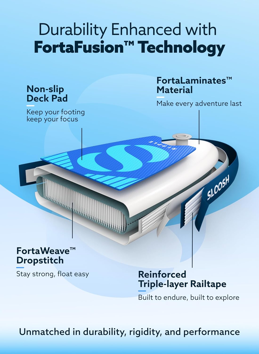 Sloosh 40960 Stand-Up-Paddle-Boards - View #6