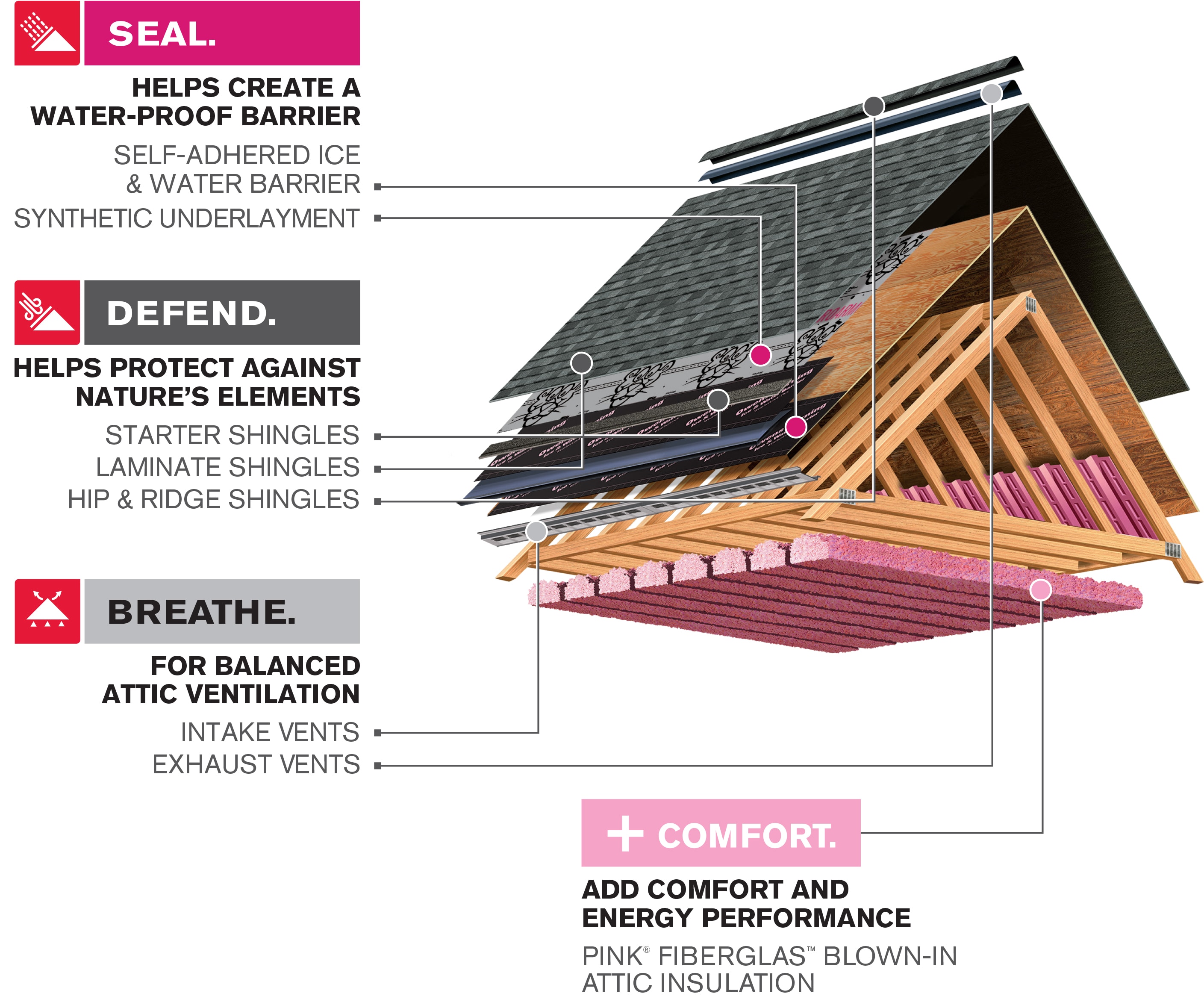 Owens Corning ProArmor 42-in X 286-ft 1000-sq Ft Synthetic Roof ...