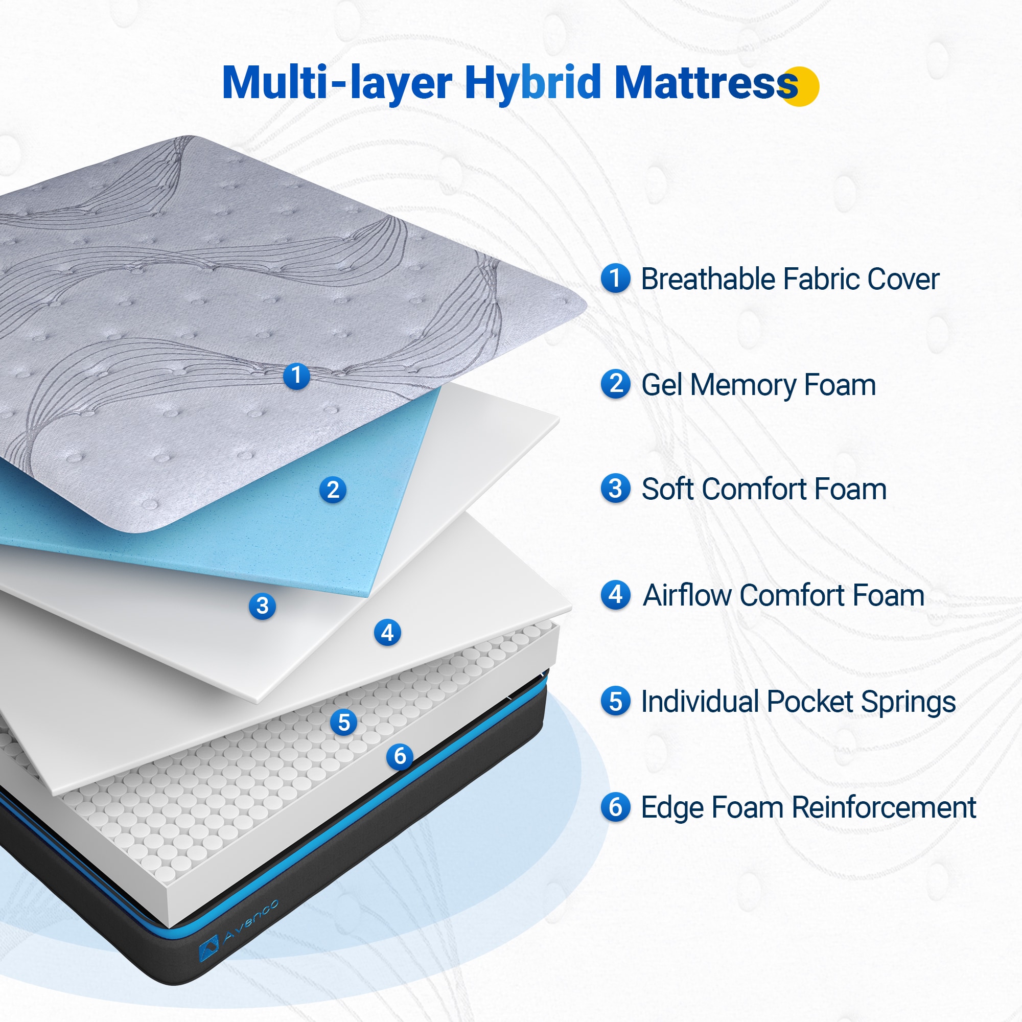 Avenco LW-O1SM30F00F Mattresses-Boxsprings - View #3