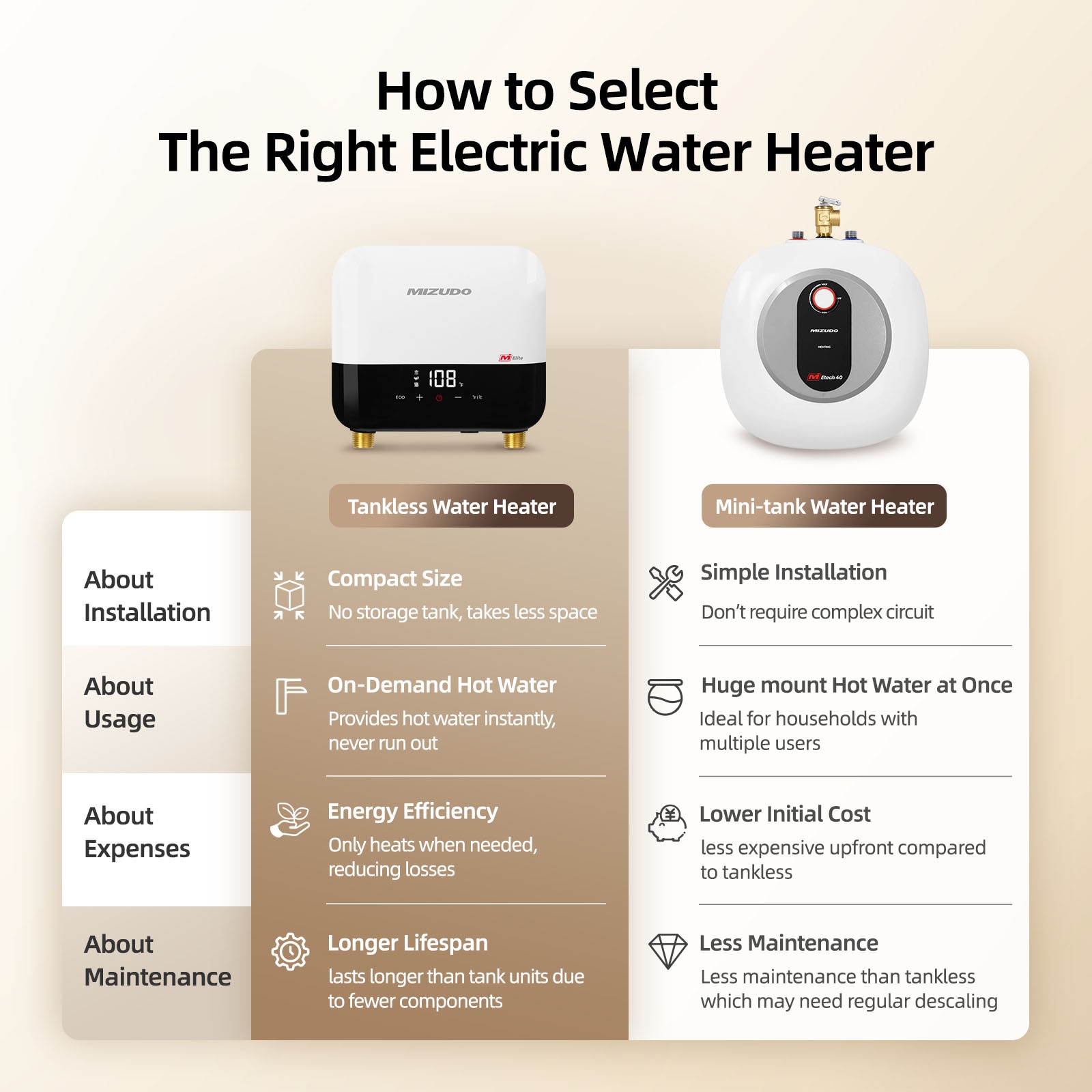 Mizudo ET003A3W Gas-Water-Heaters - View #3