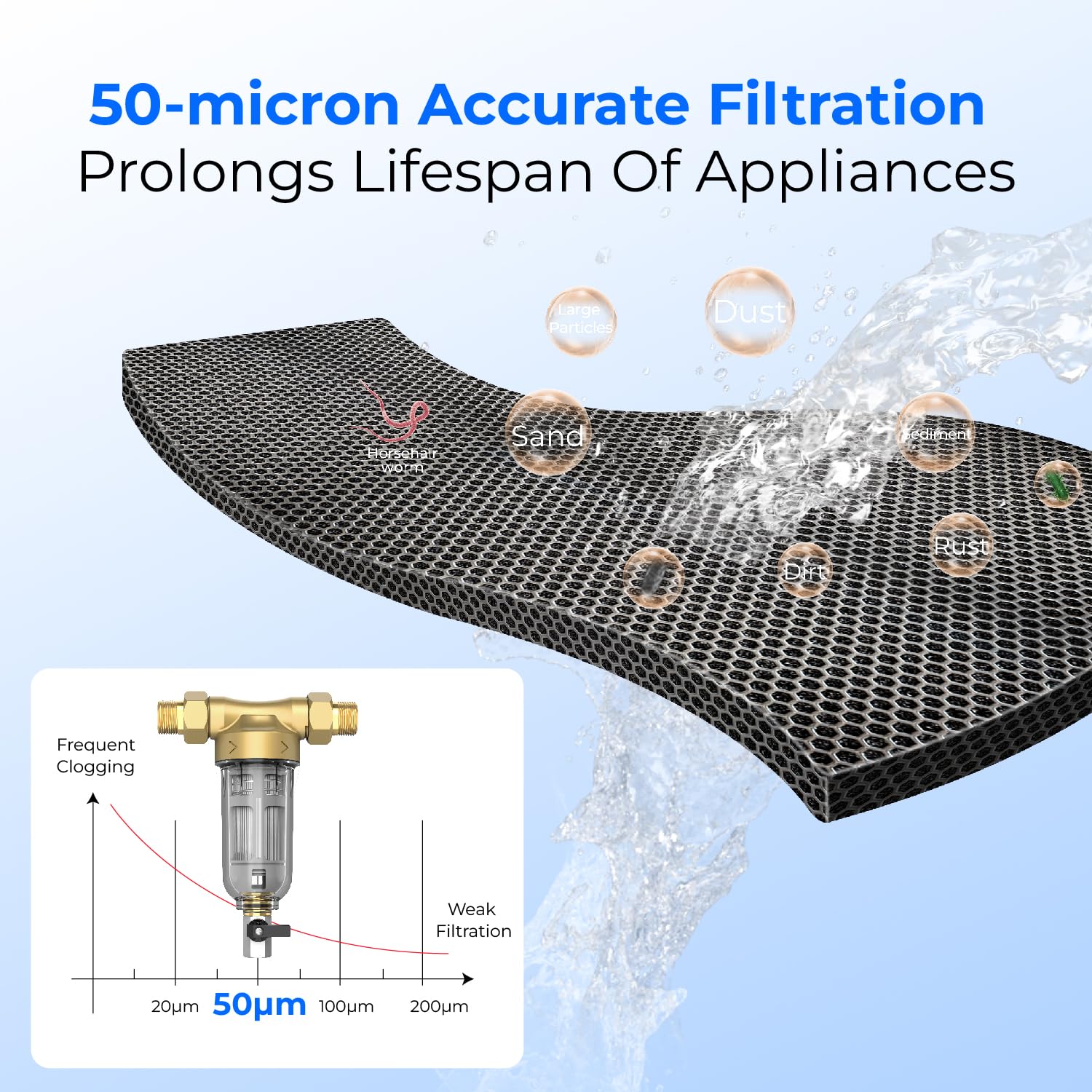 Waterdrop WD-RPFK Whole-House-Filtration-Systems - View #9