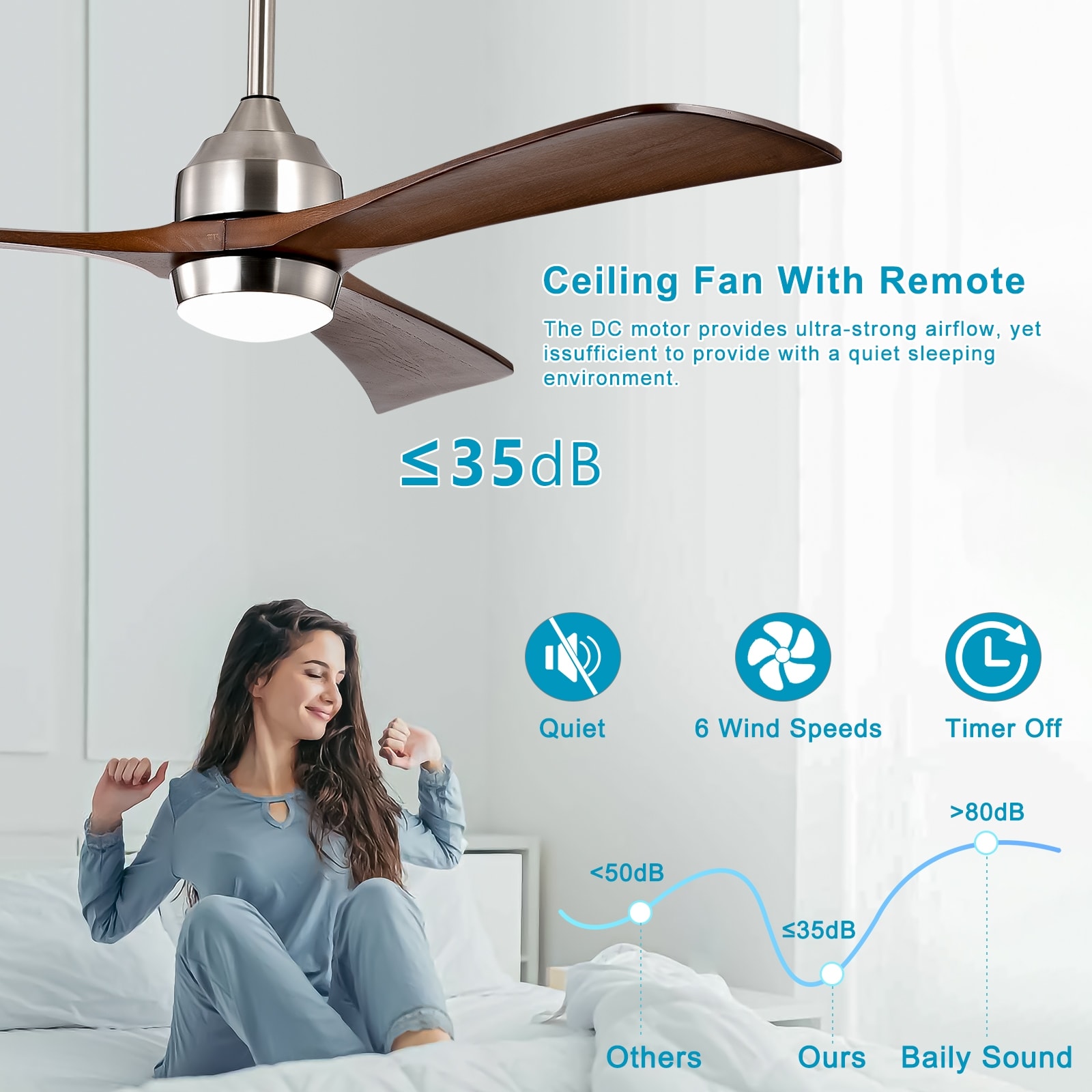 WELLFOR GASL395V80BK Ceiling-Fans - View #8