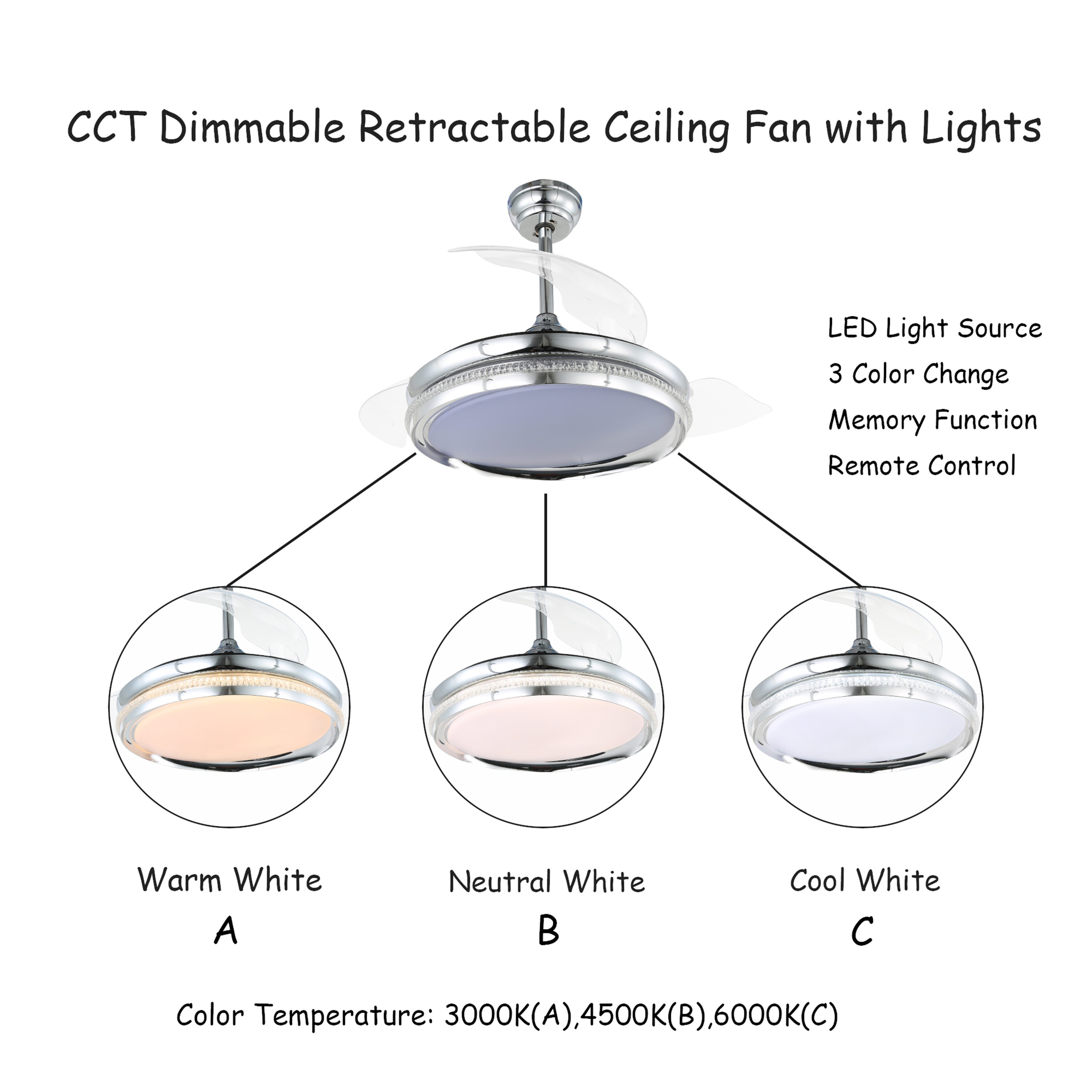 Oaks Decor BD4251-C Ceiling-Fans - View #5
